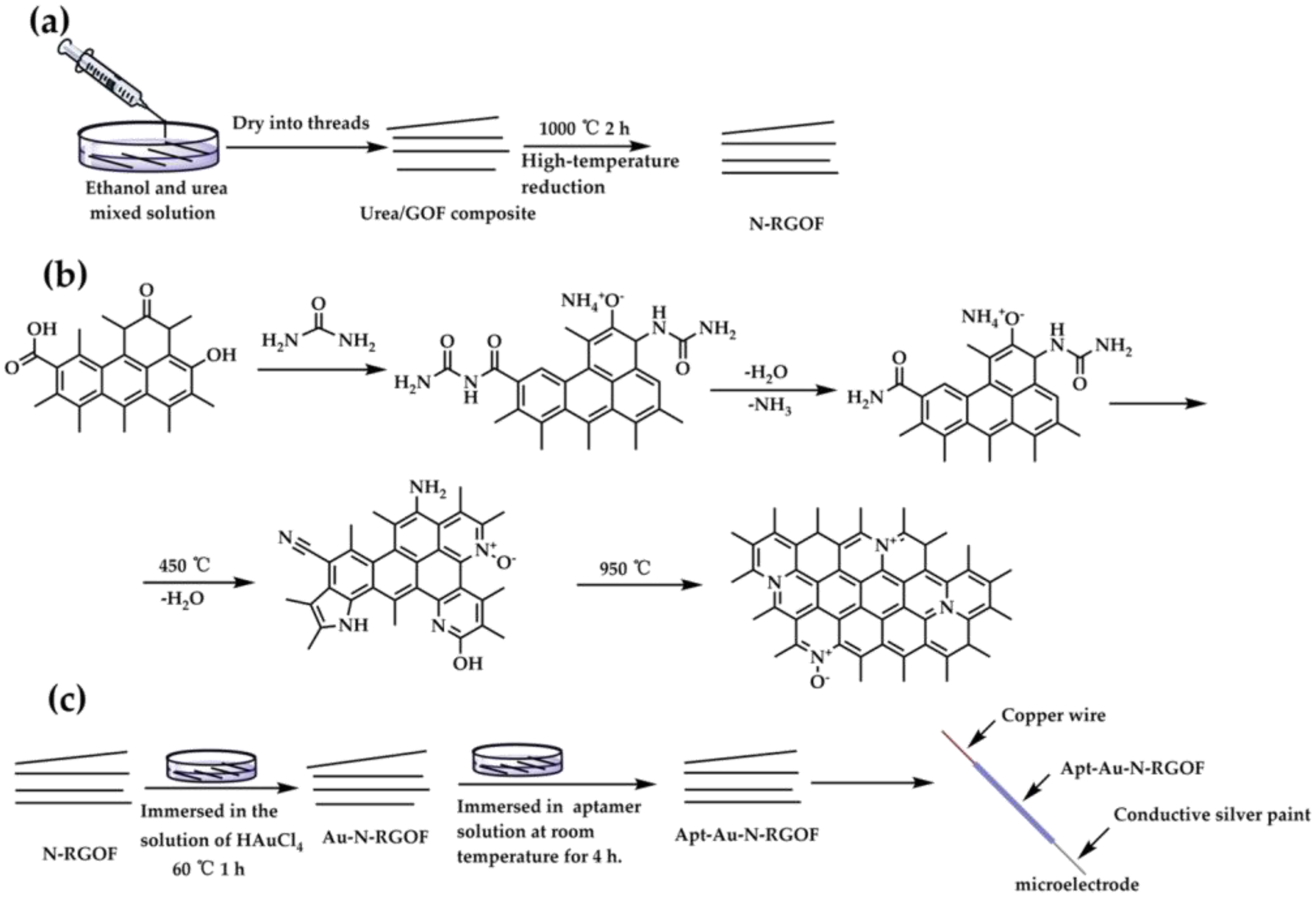 Sensors 24 02934 g001