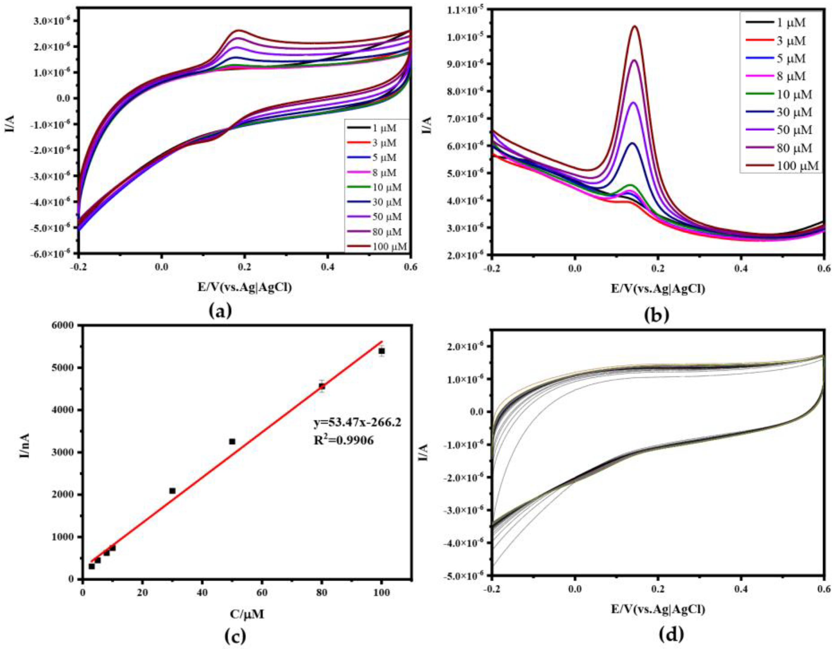 Sensors 24 02934 g006