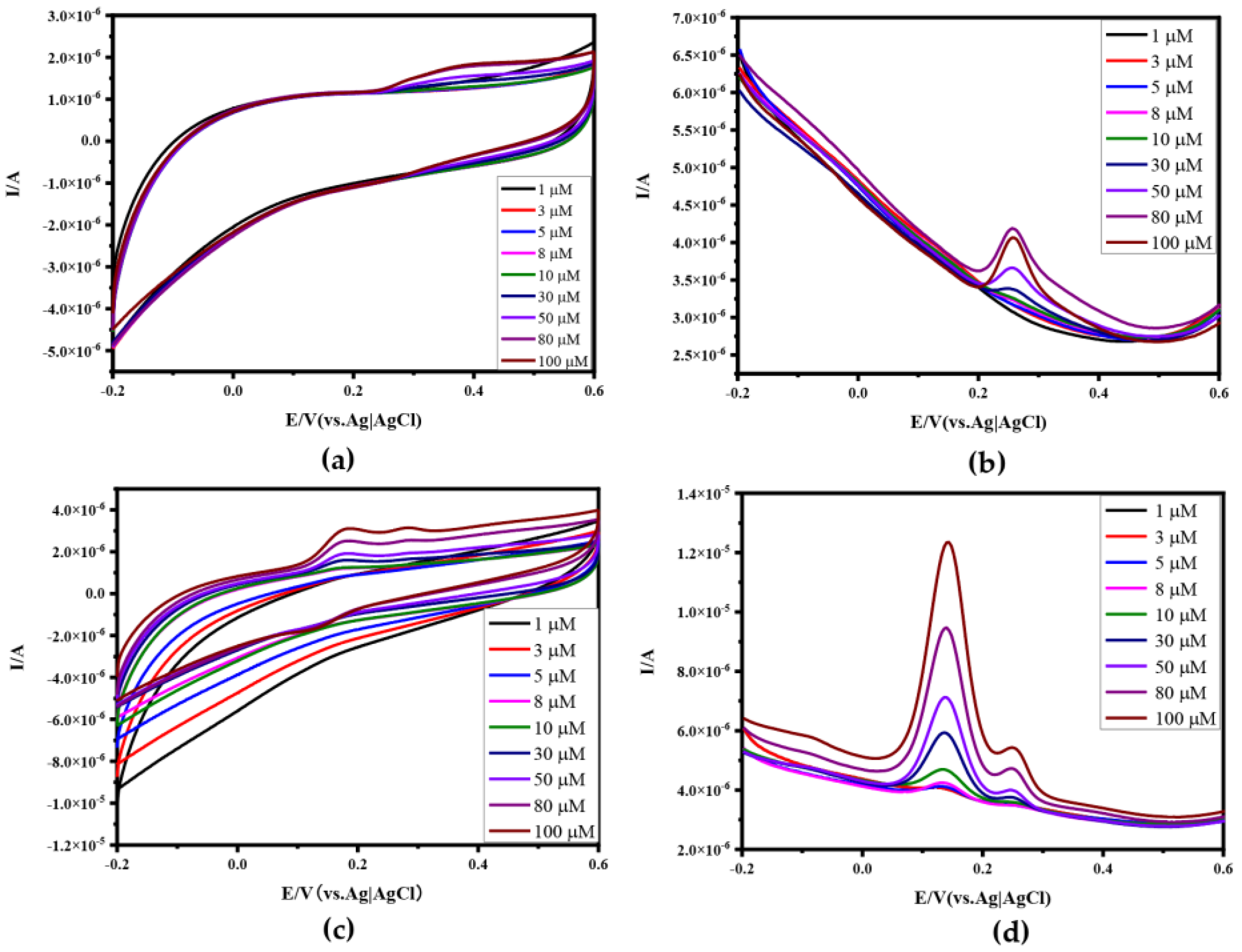 Sensors 24 02934 g007