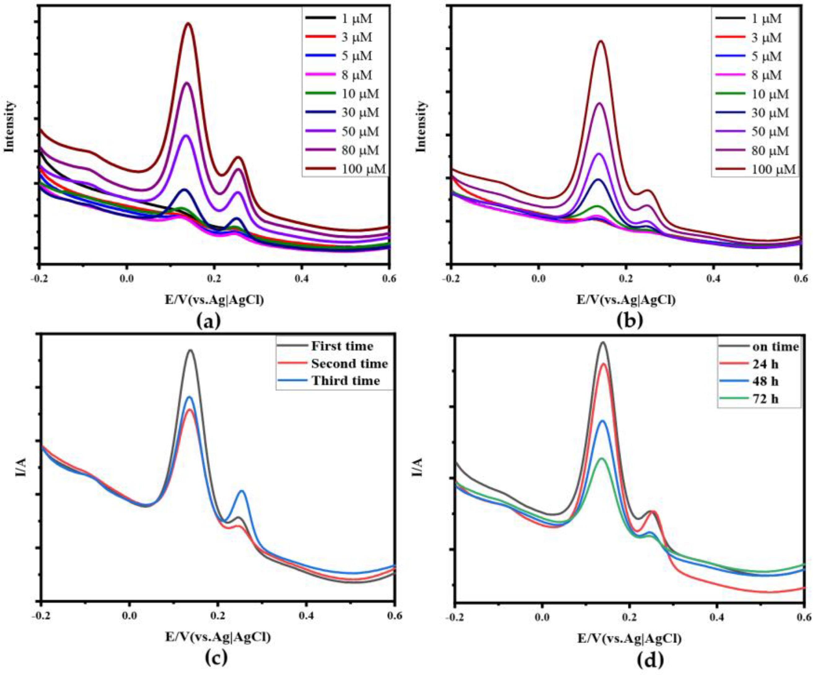 Sensors 24 02934 g008