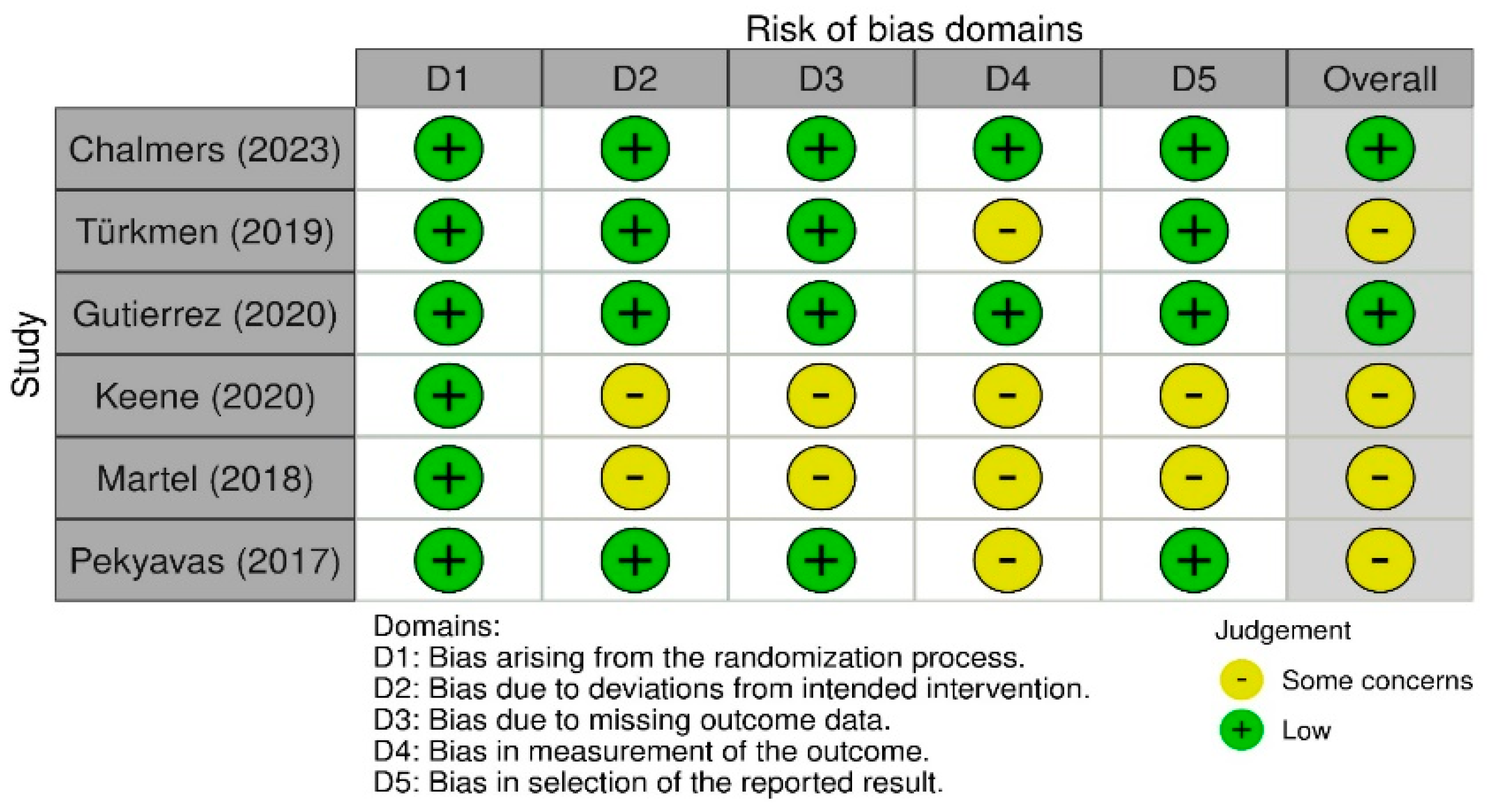 Sensors 24 02936 g002