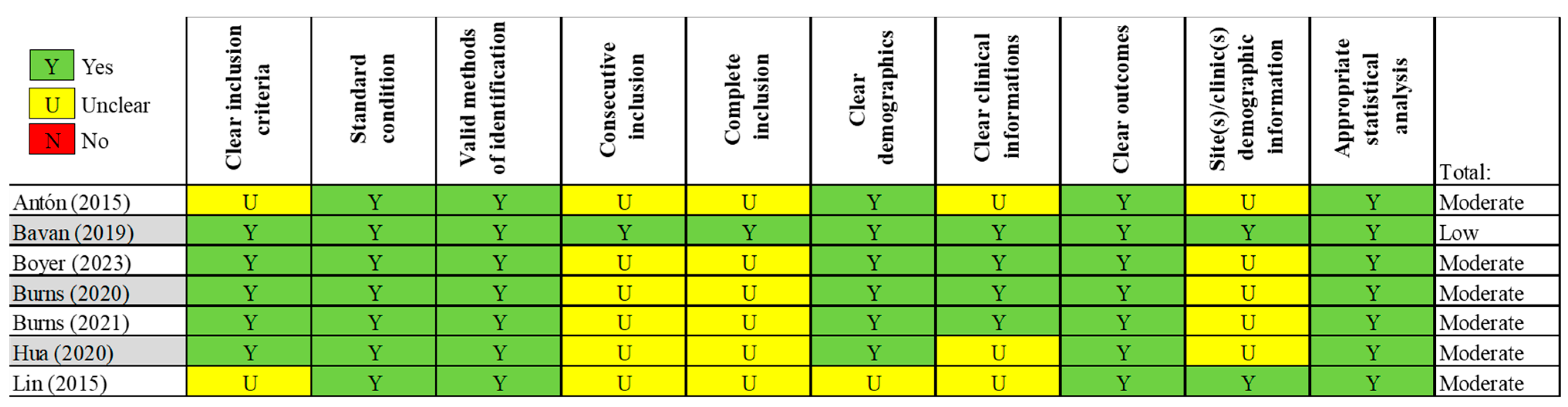 Sensors 24 02936 g003