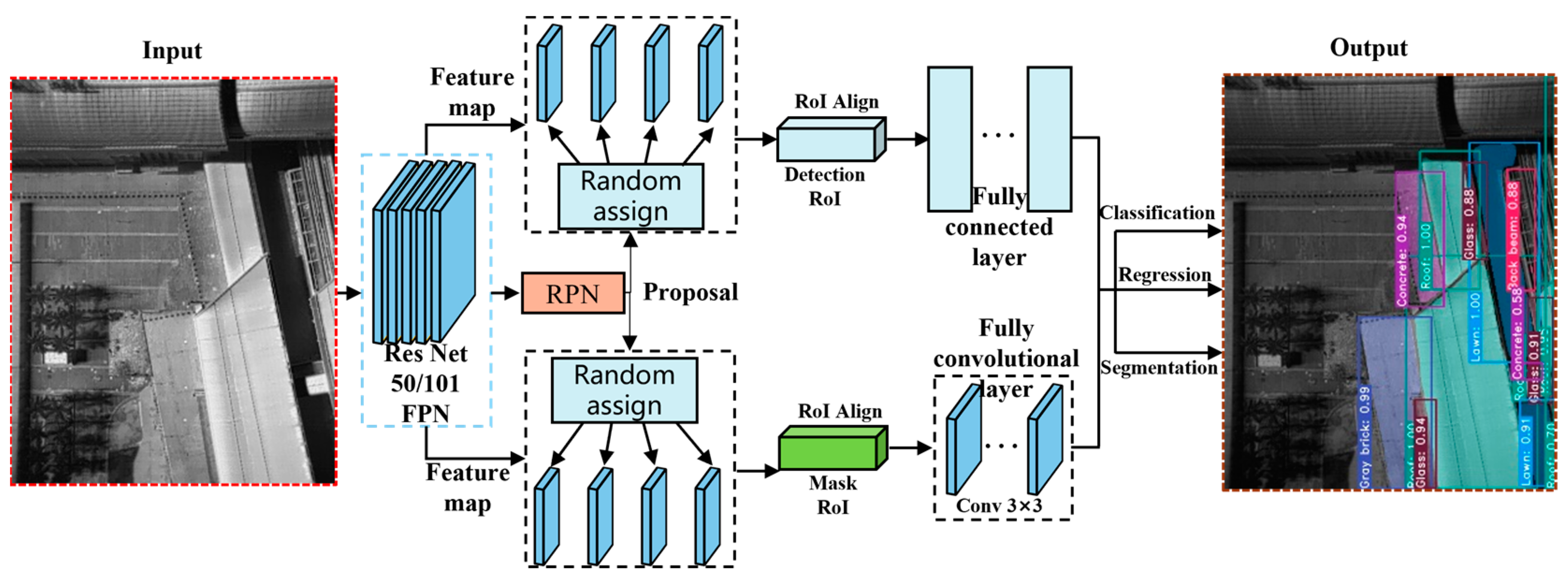 Sensors 24 02937 g010