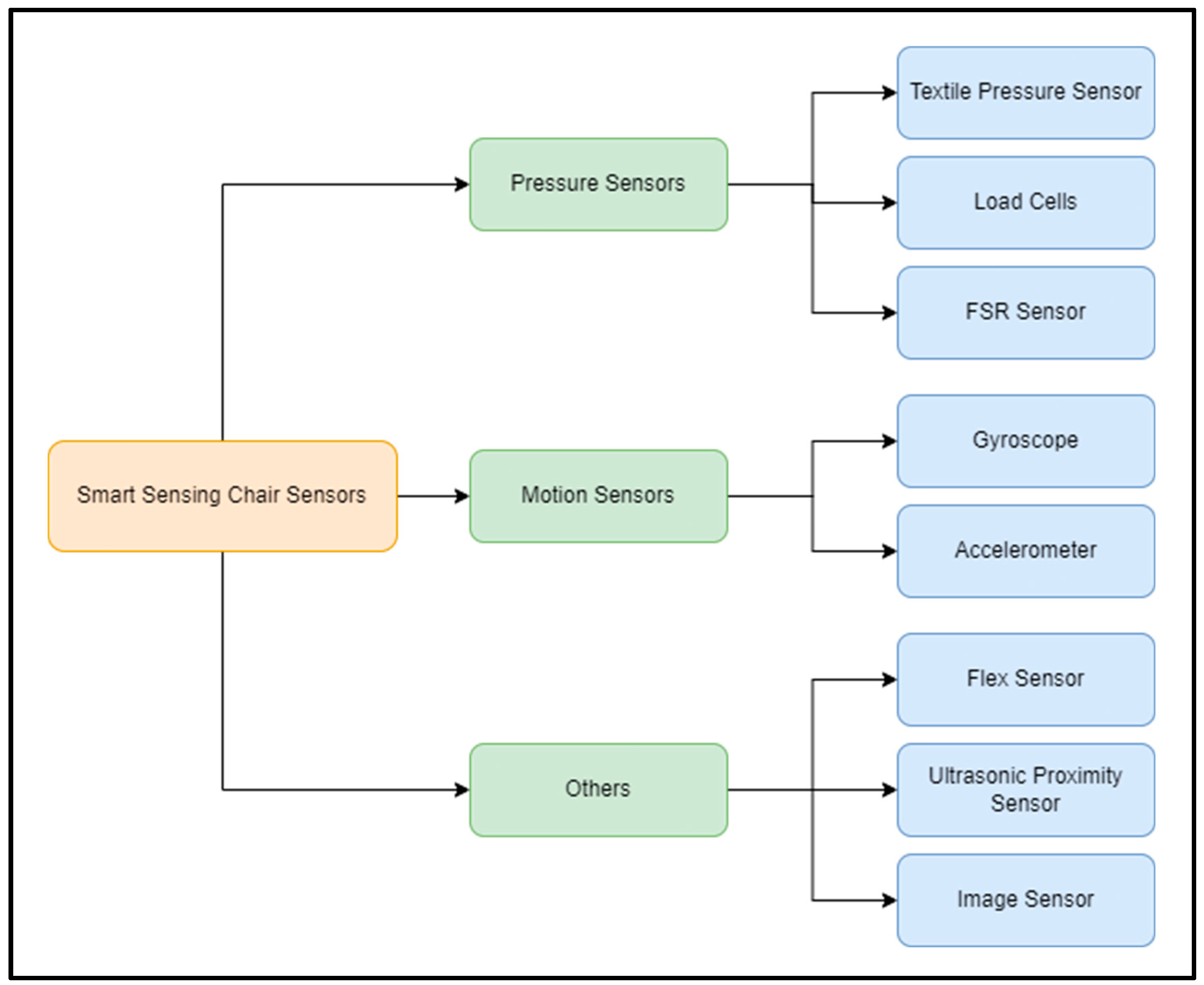 Sensors 24 02940 g003