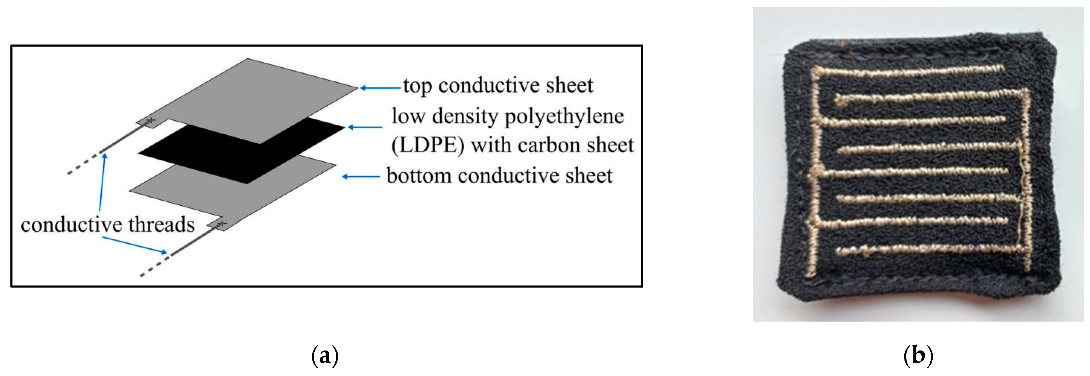 Sensors 24 02940 g005