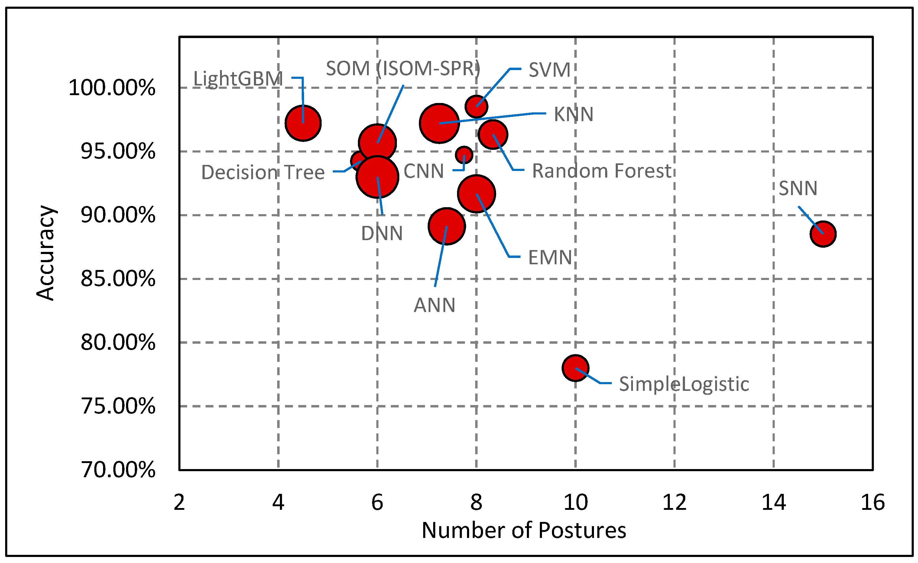 Sensors 24 02940 g009
