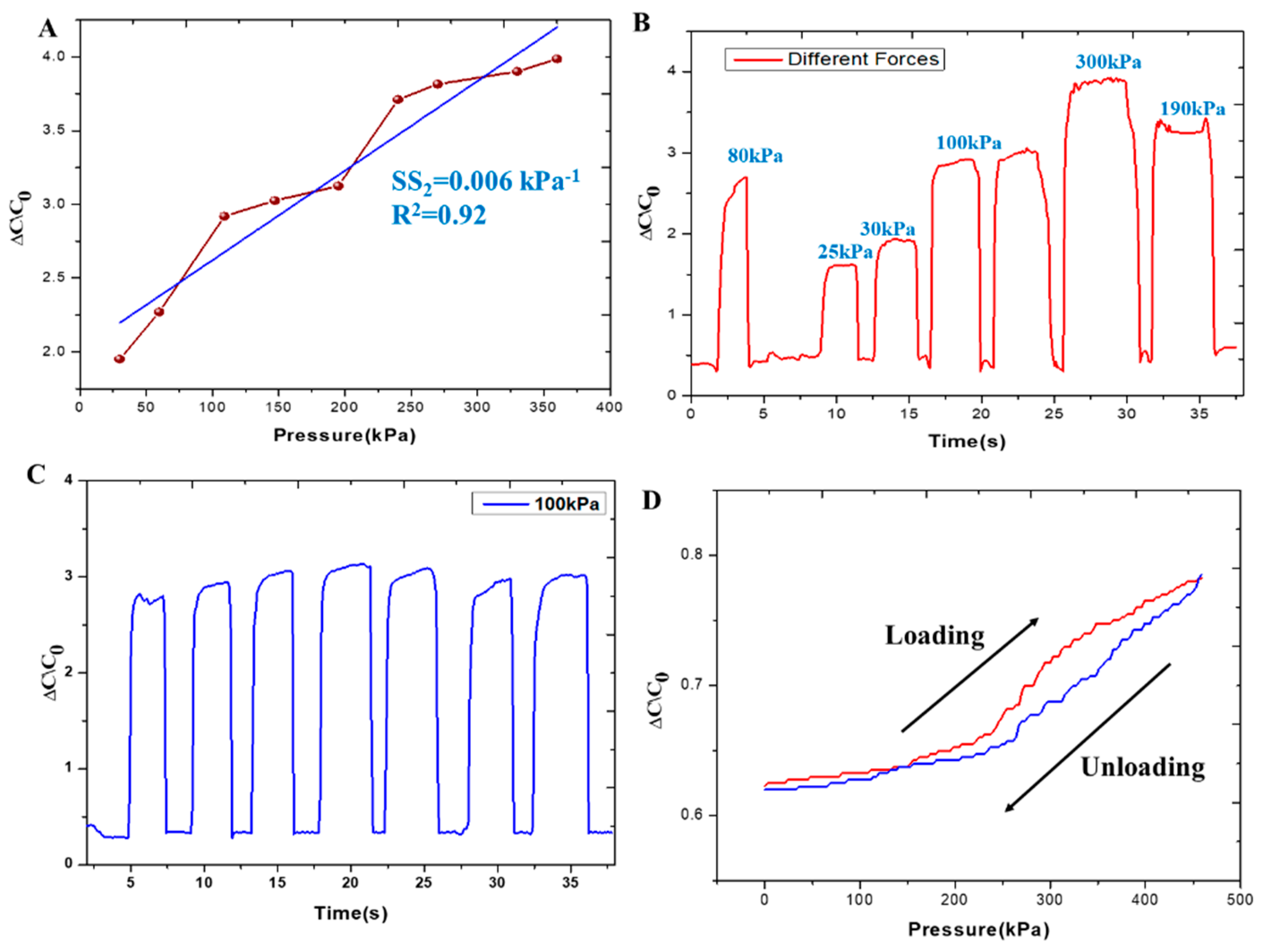 Sensors 24 02944 g004
