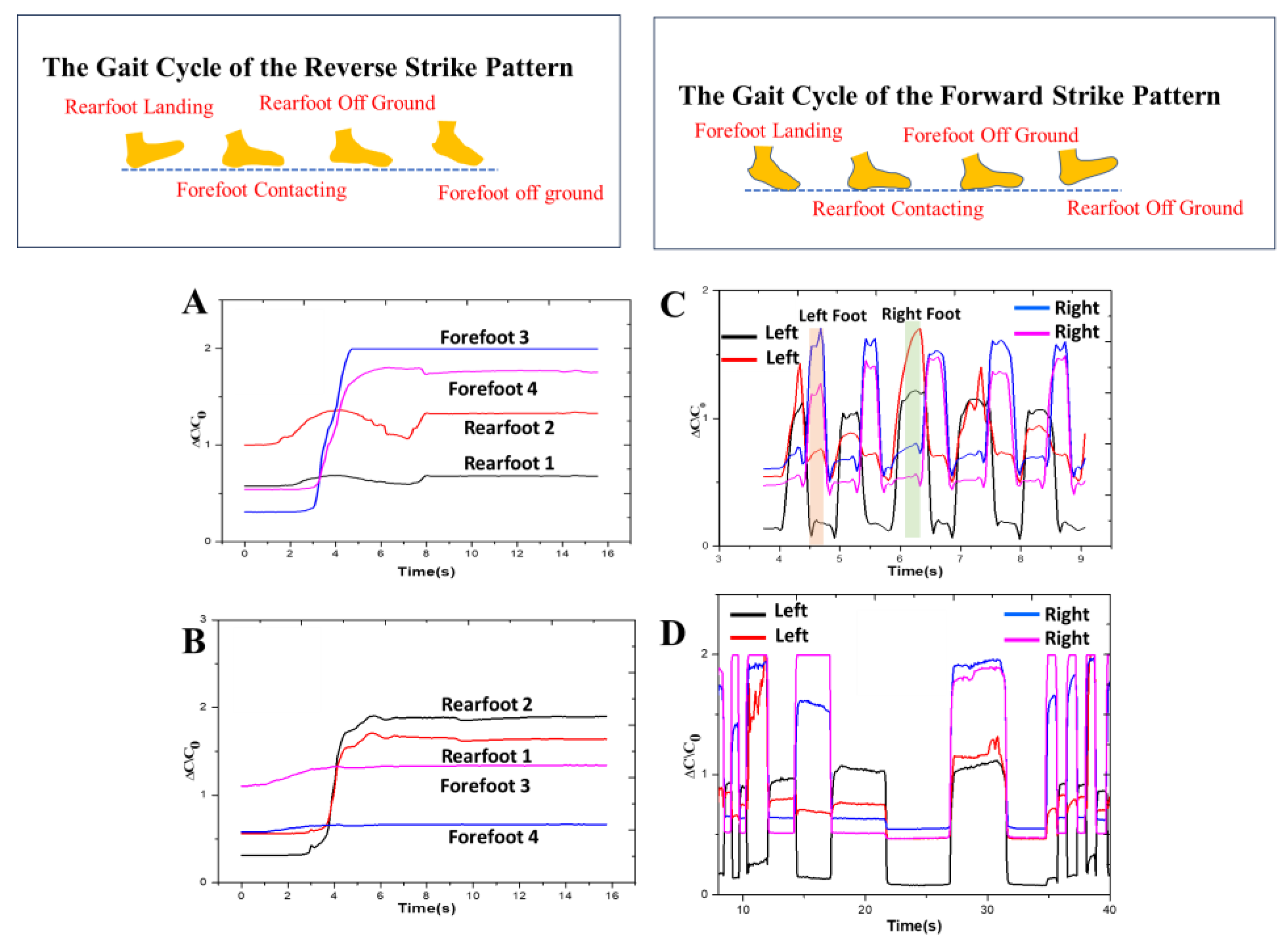 Sensors 24 02944 g005