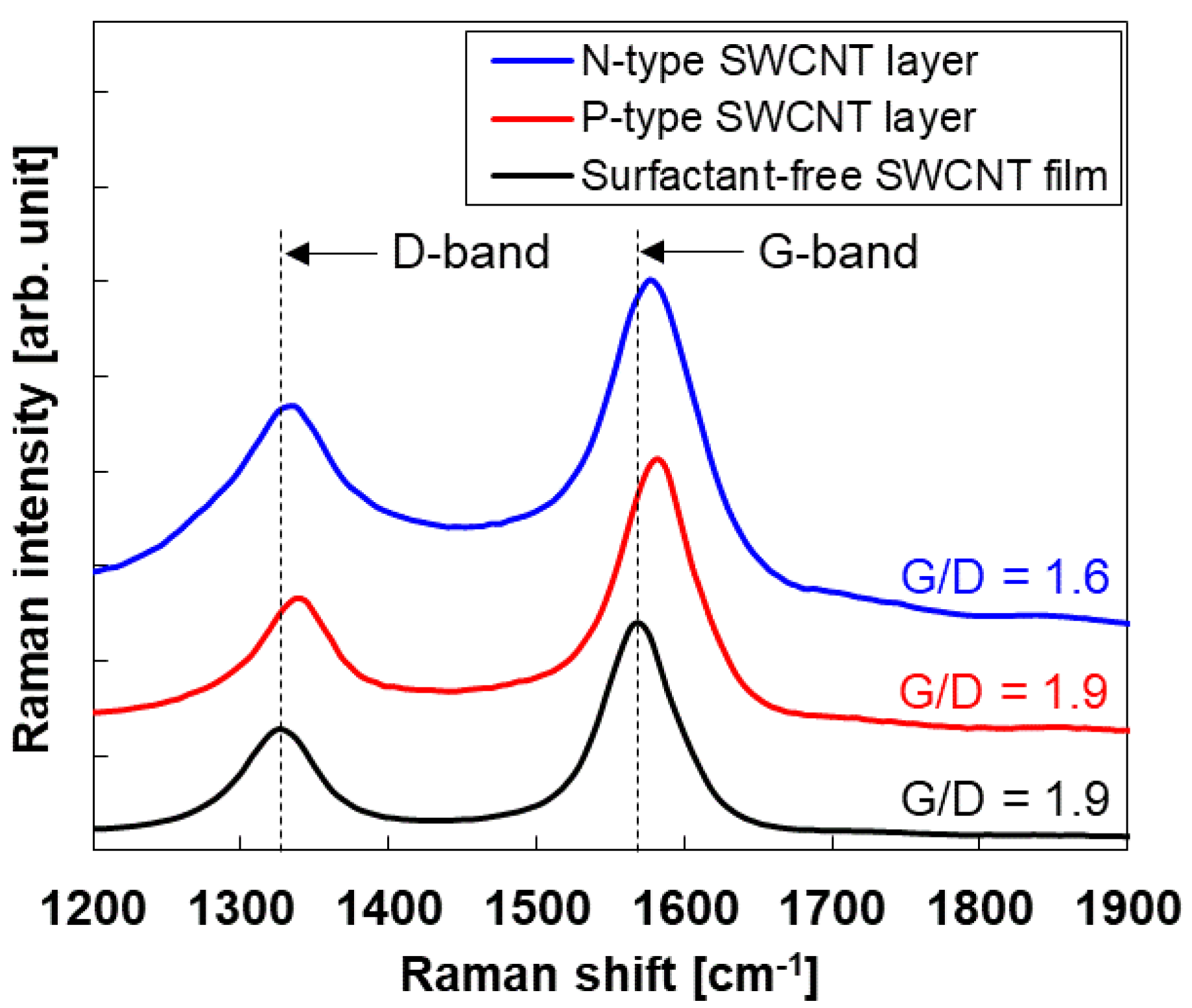 Sensors 24 02946 g003