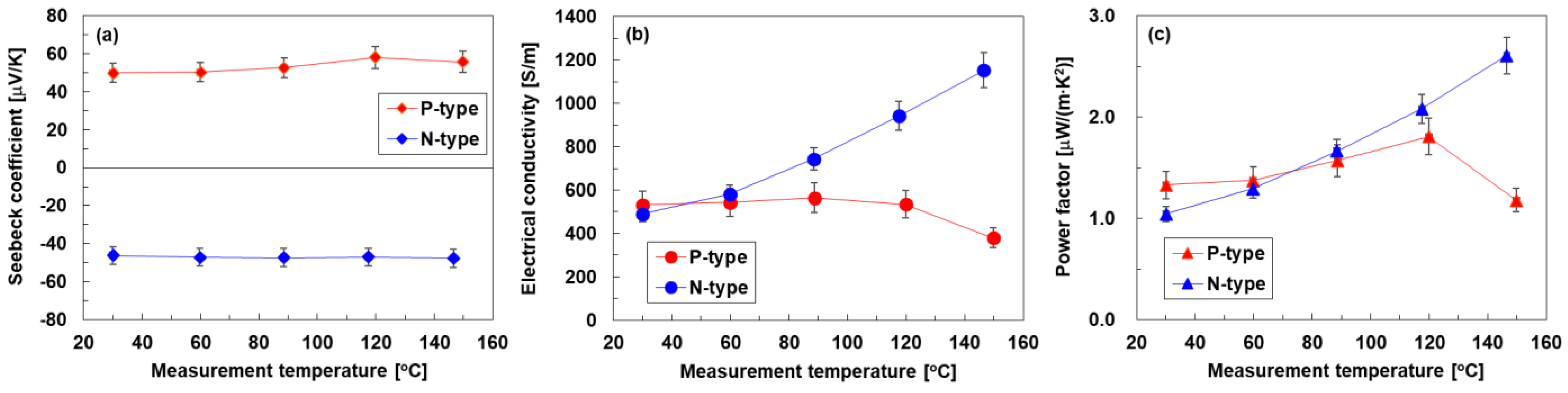 Sensors 24 02946 g004