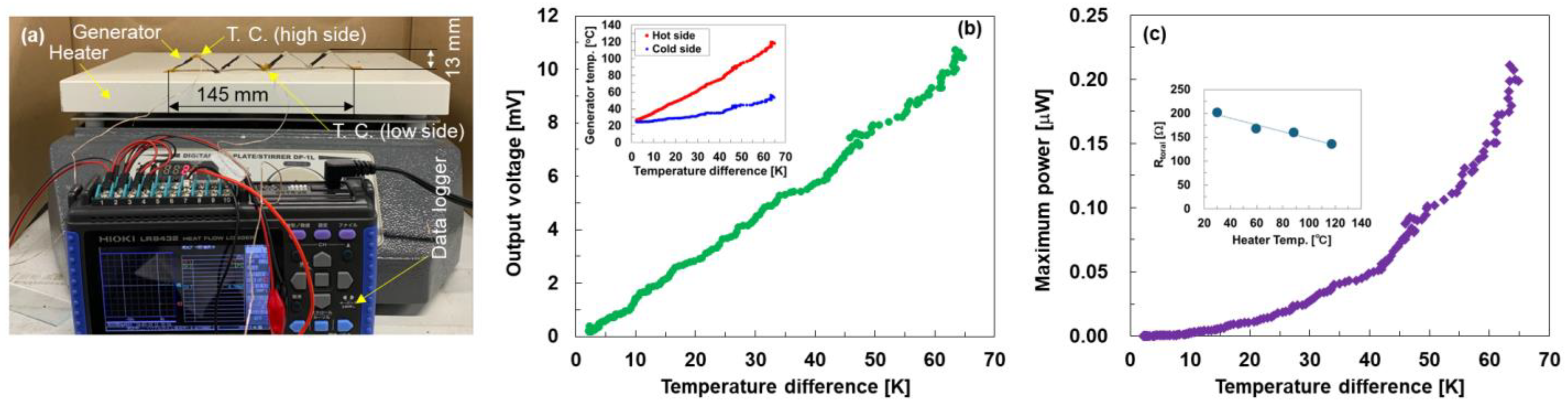 Sensors 24 02946 g005