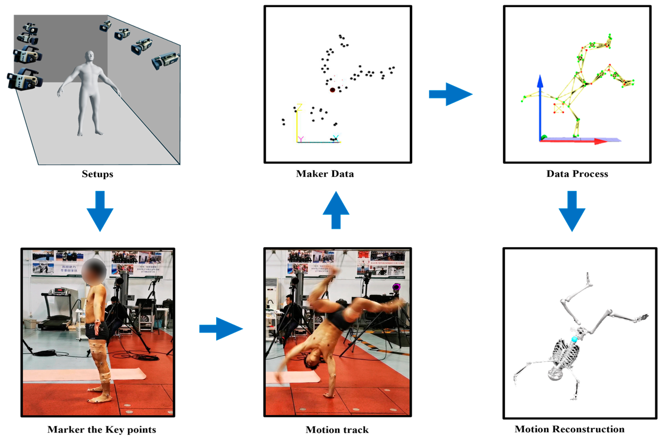 Sensors 24 02947 g001