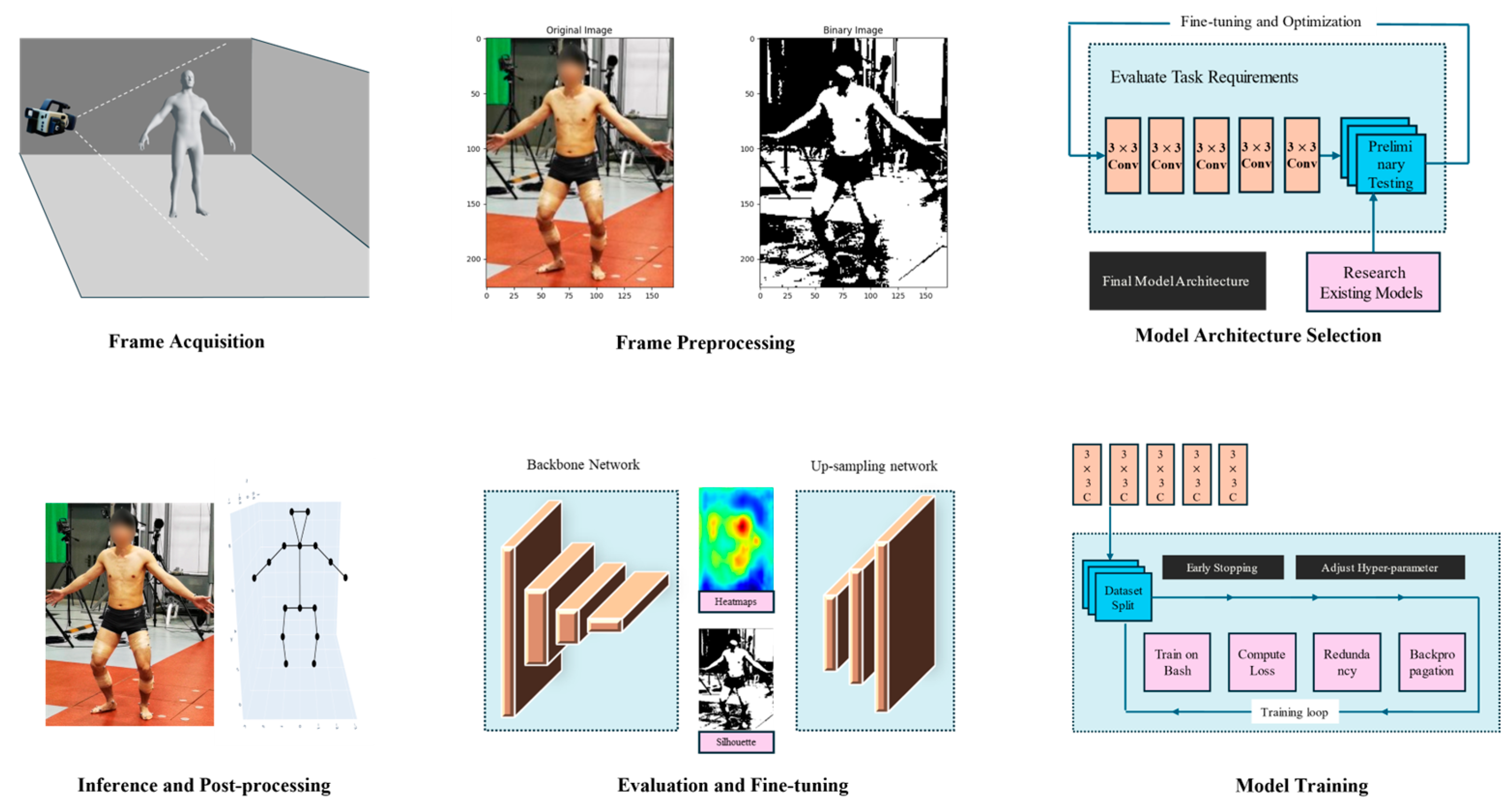 Sensors 24 02947 g003