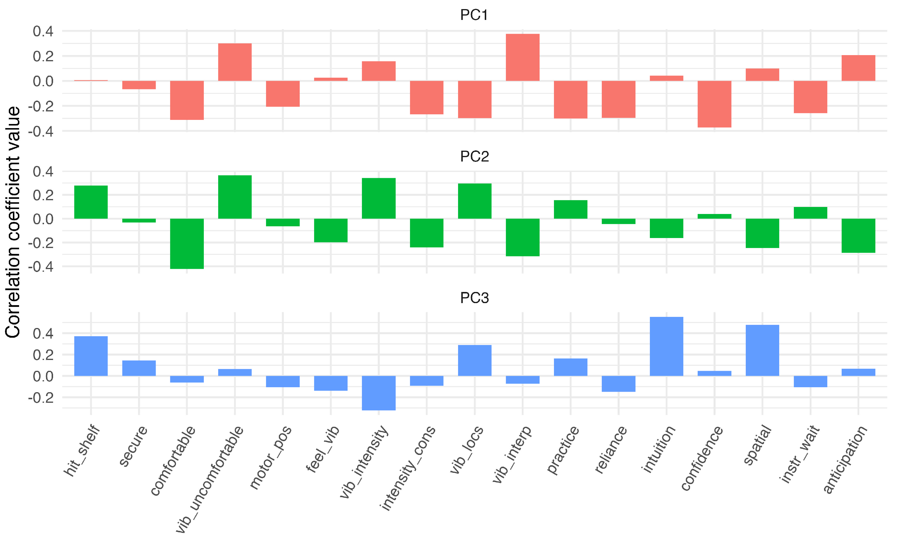Sensors 24 02949 g011