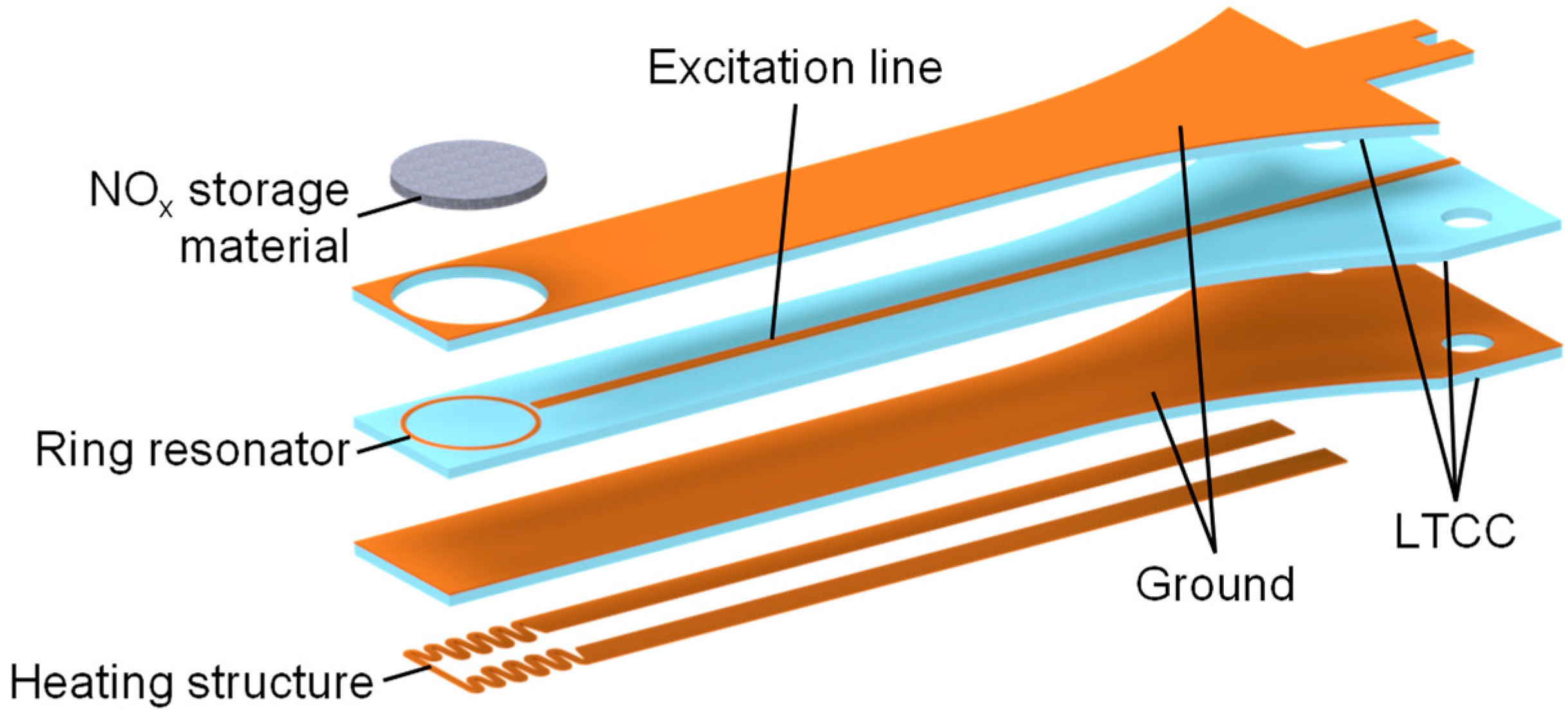 Sensors 24 02951 g002