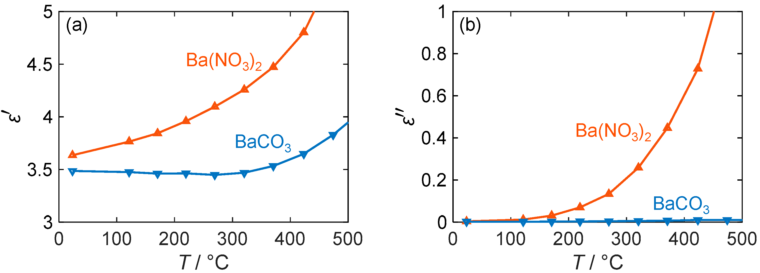 Sensors 24 02951 g007