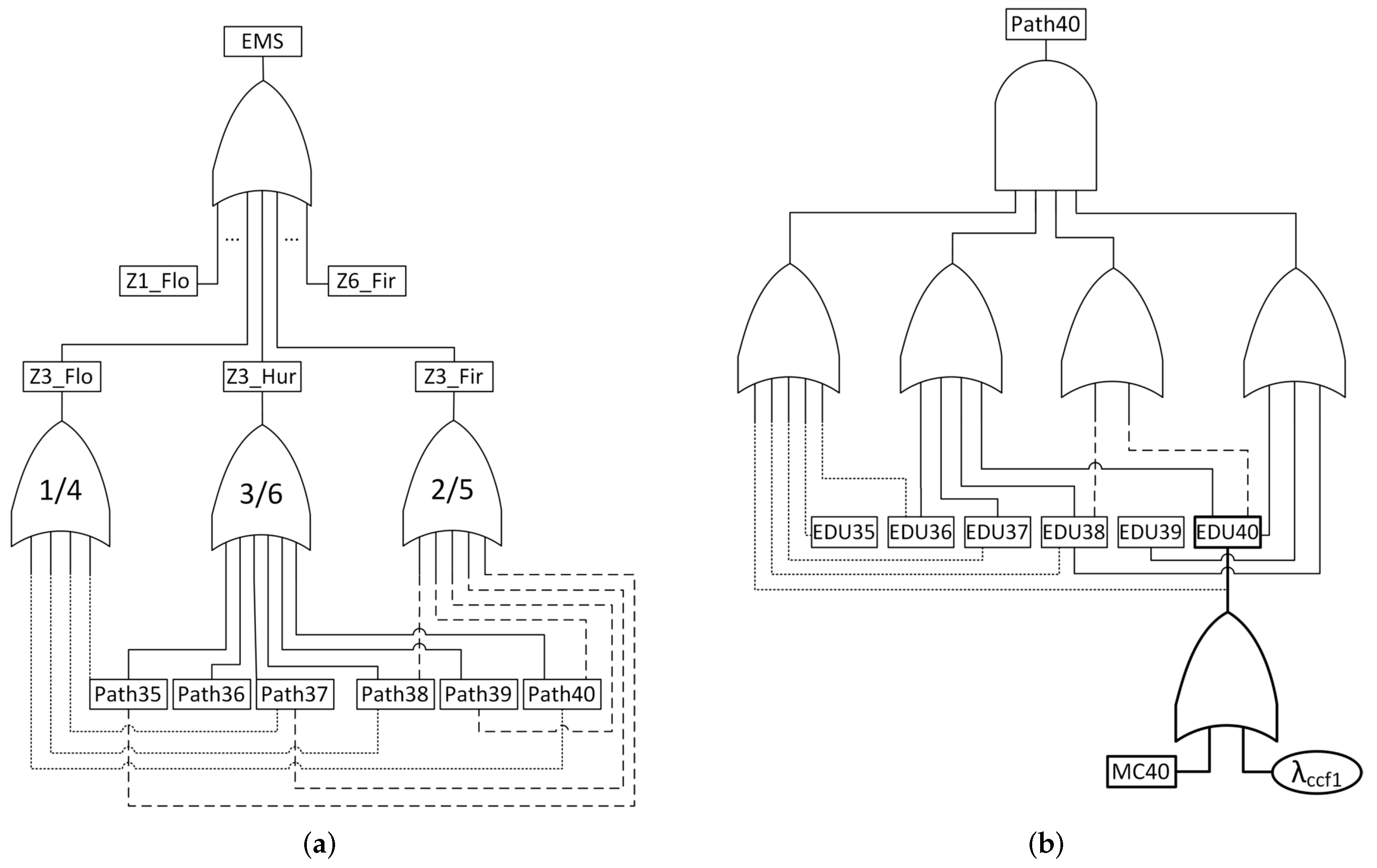 Sensors 24 02955 g005