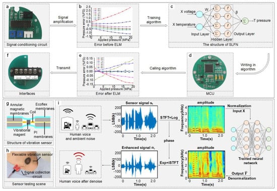 Sensors 24 02958 g002