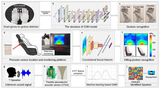 Sensors 24 02958 g003