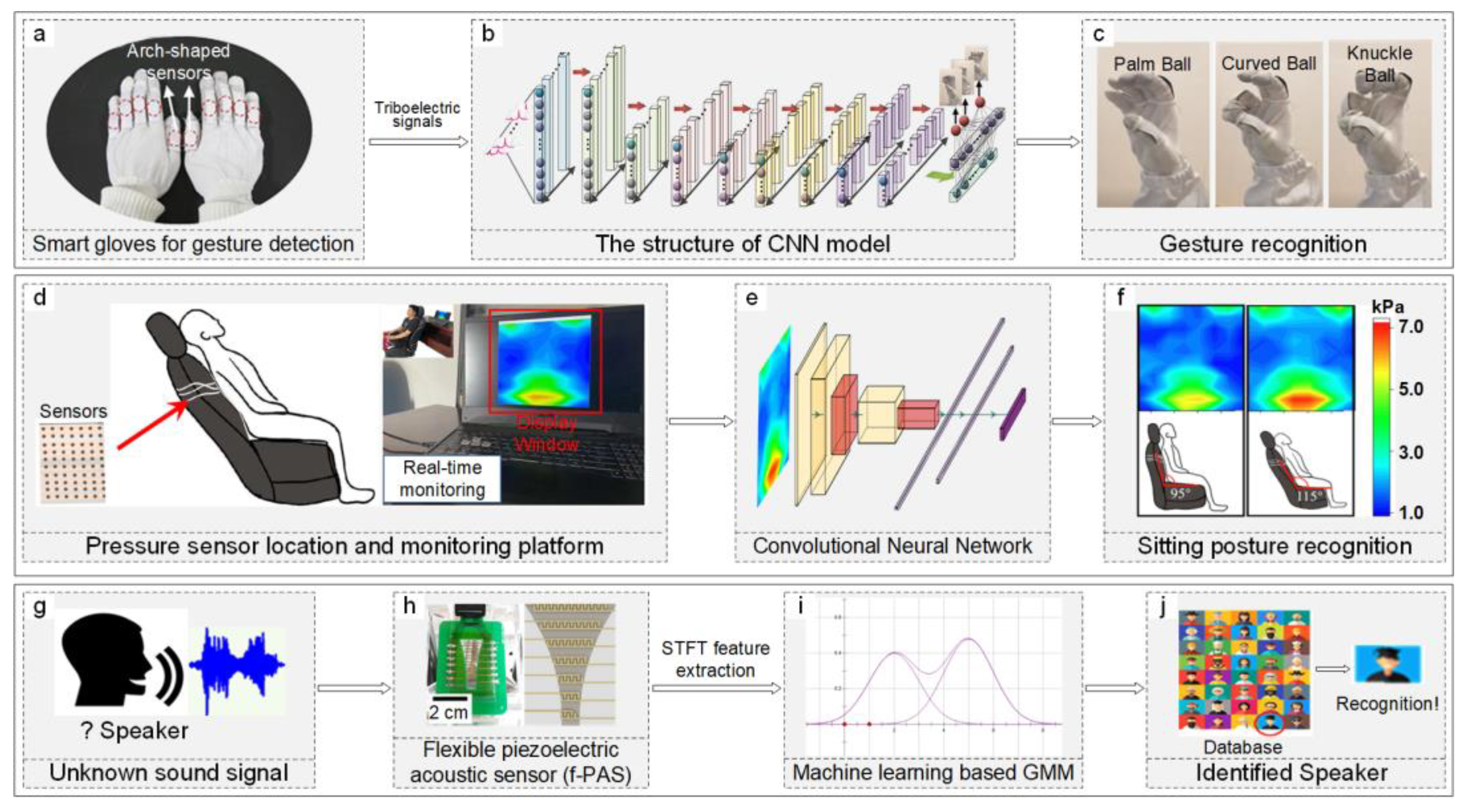Sensors 24 02958 g003