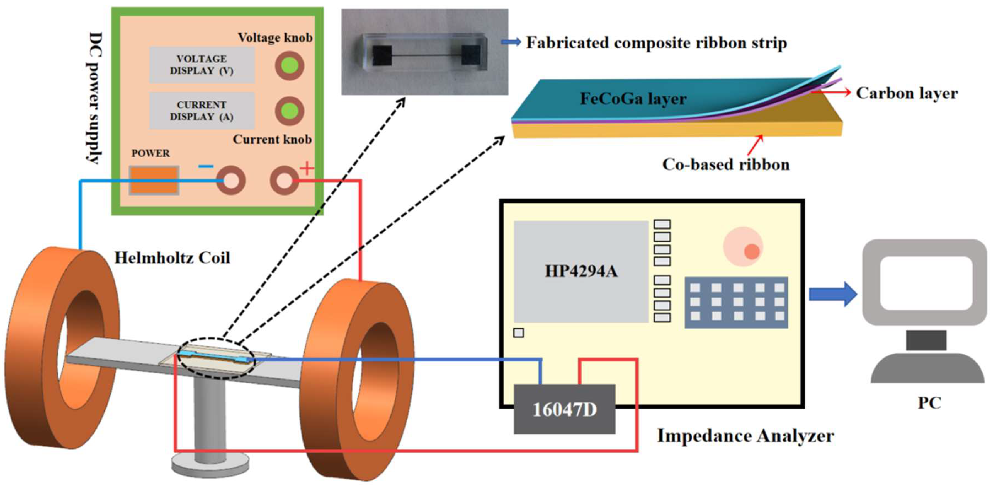 Sensors 24 02961 g001