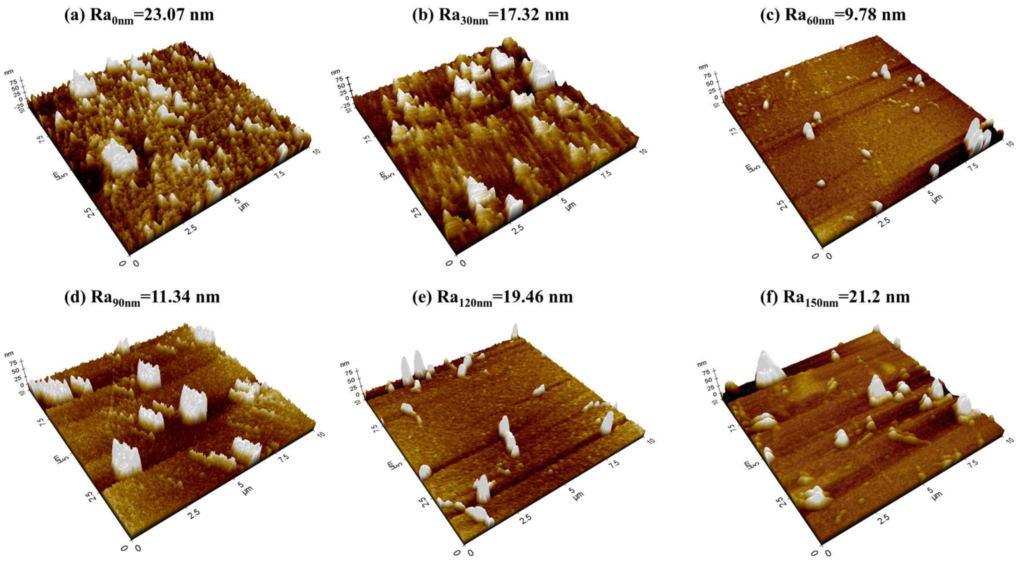 Sensors 24 02961 g004