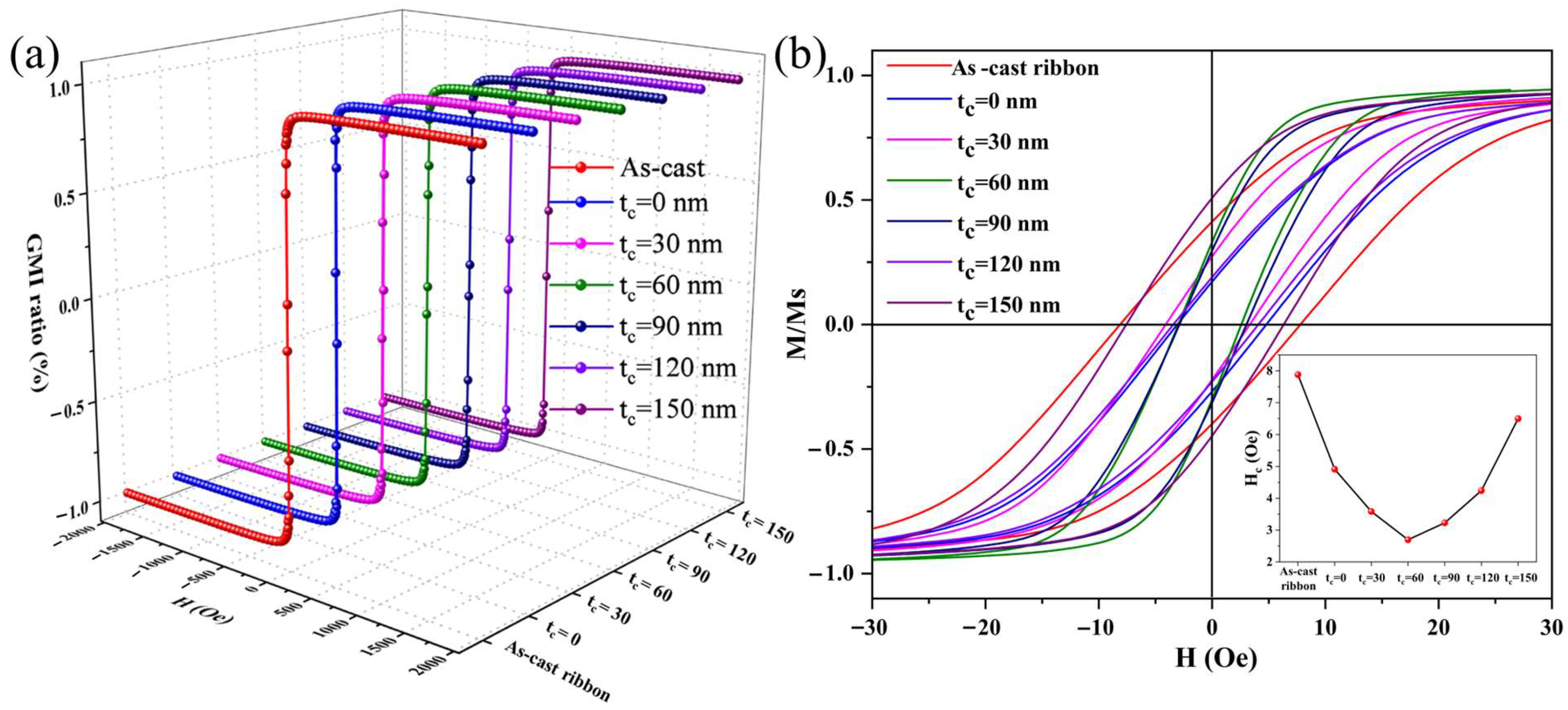 Sensors 24 02961 g005