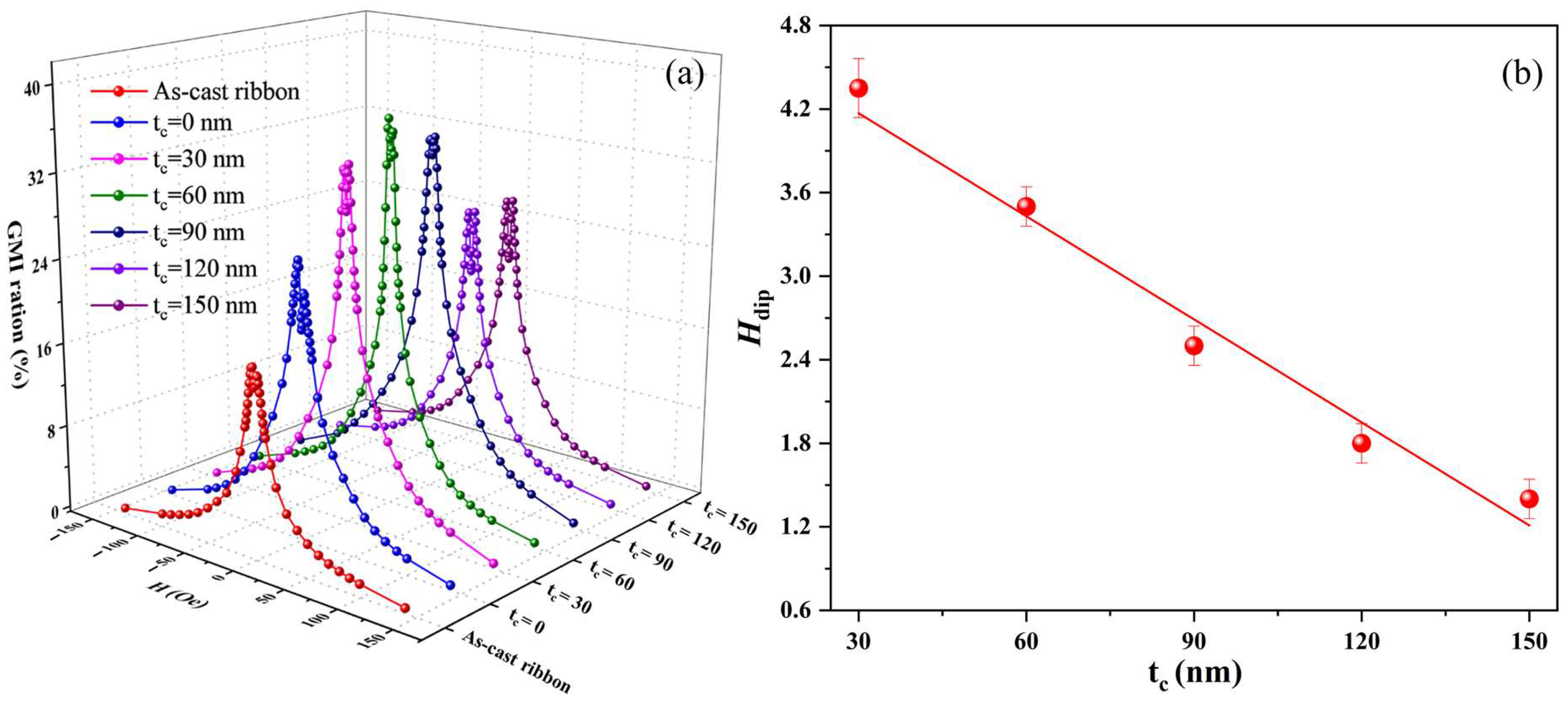 Sensors 24 02961 g007