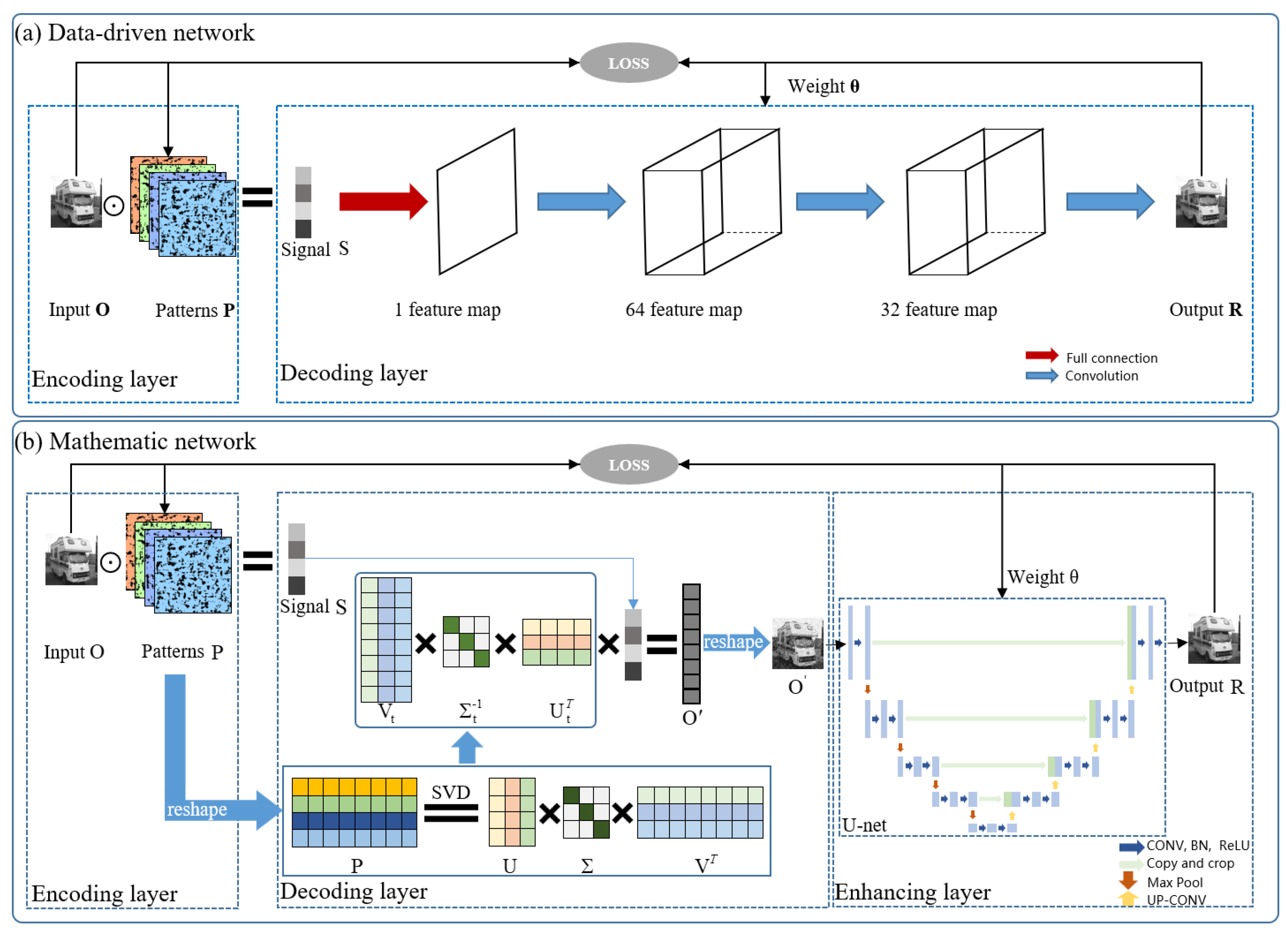 Sensors 24 02963 g001