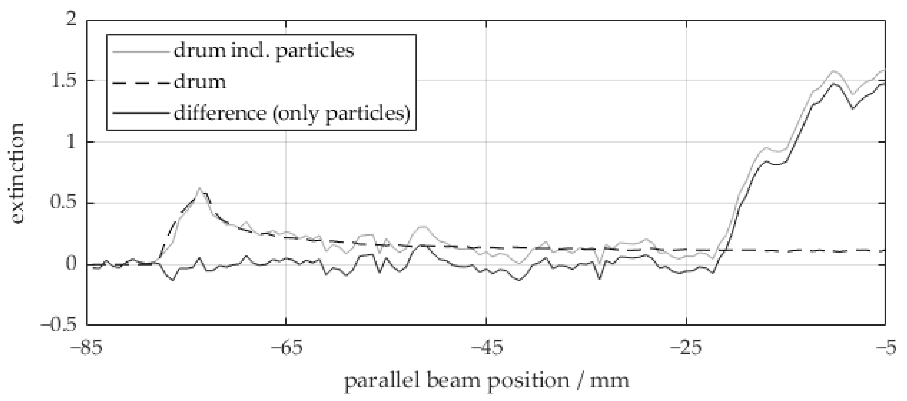 Sensors 24 02964 g002