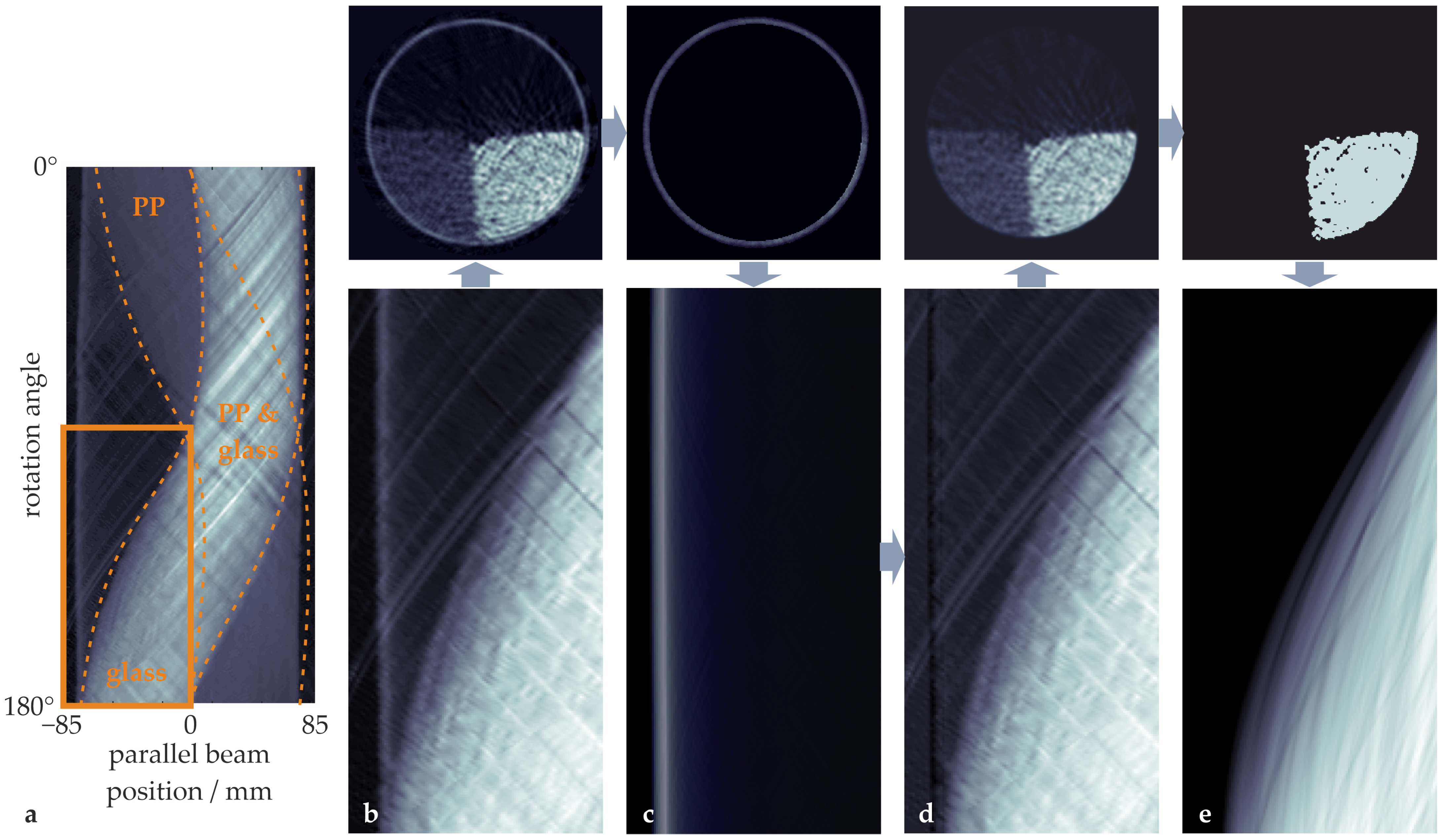 Sensors 24 02964 g003
