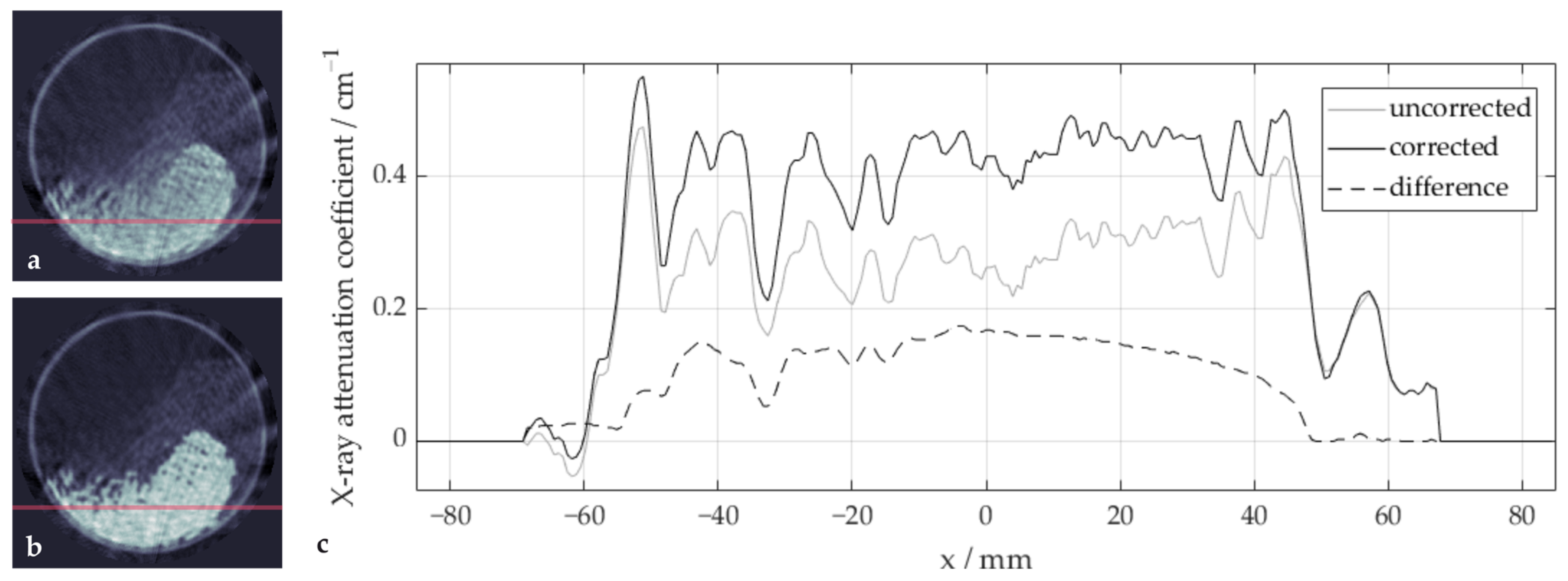 Sensors 24 02964 g006