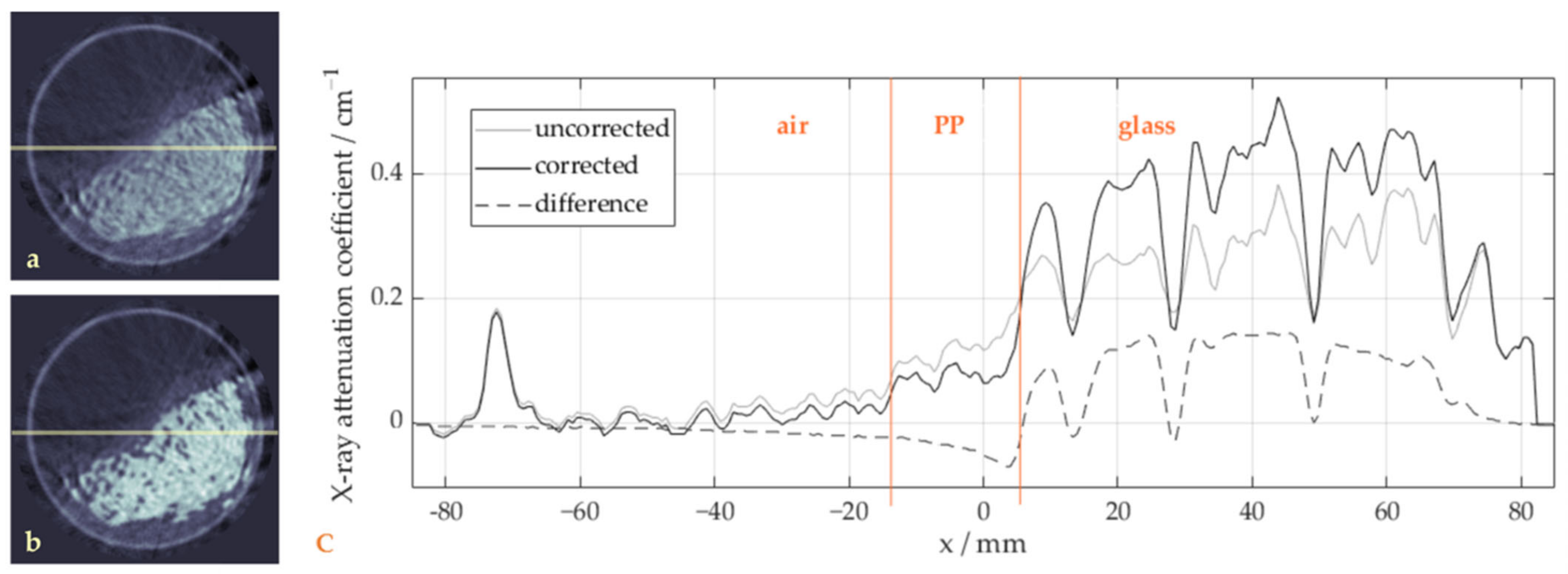 Sensors 24 02964 g007