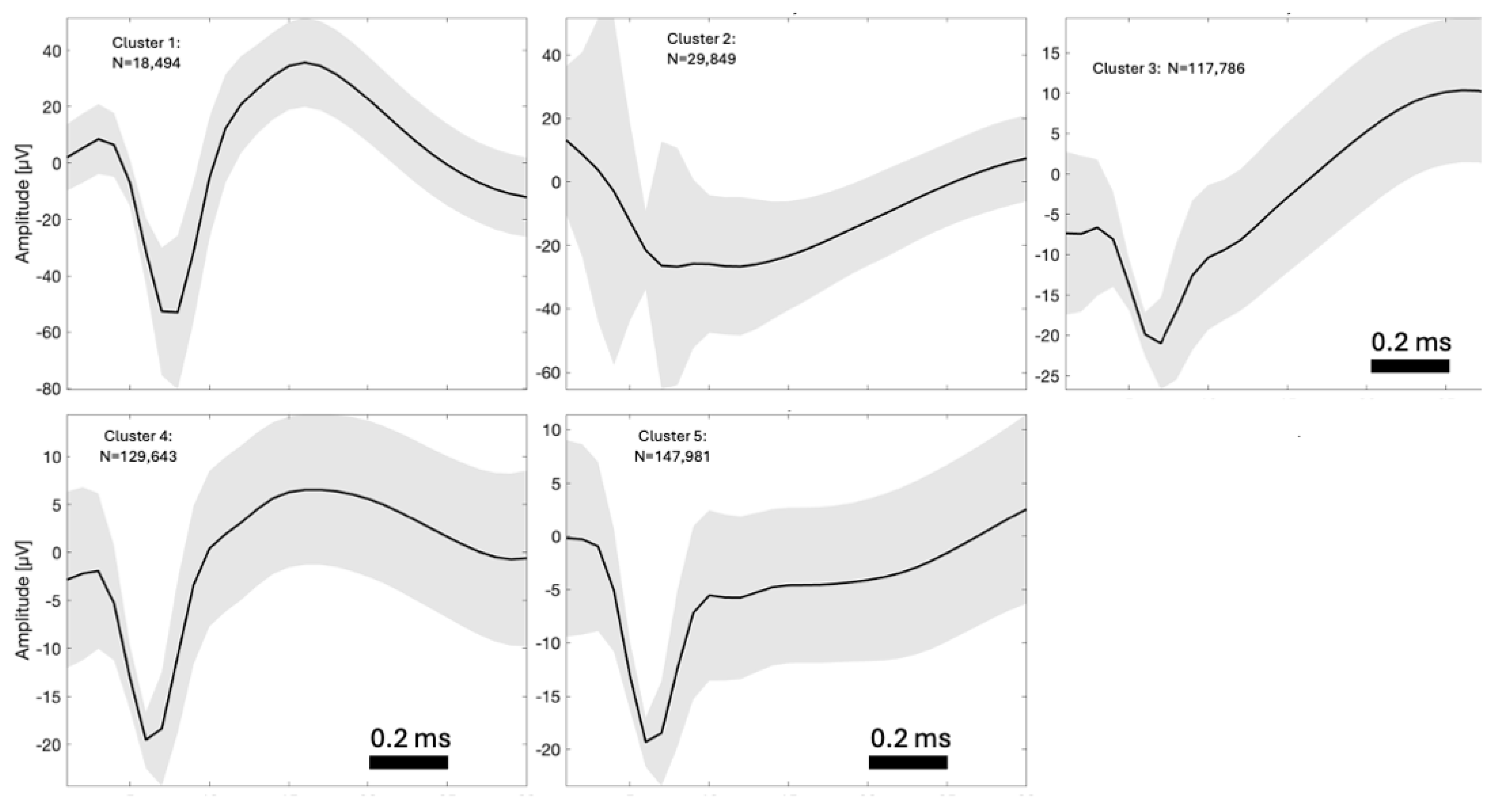 Sensors 24 02967 g002