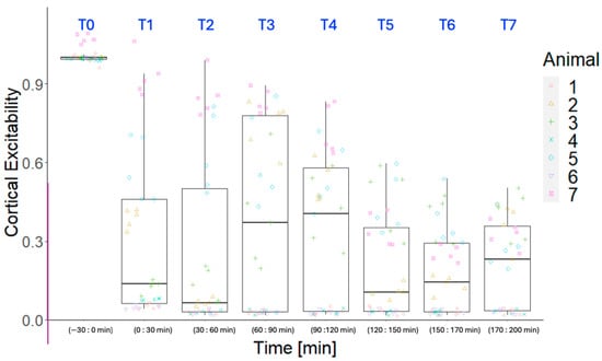 Sensors 24 02967 g005