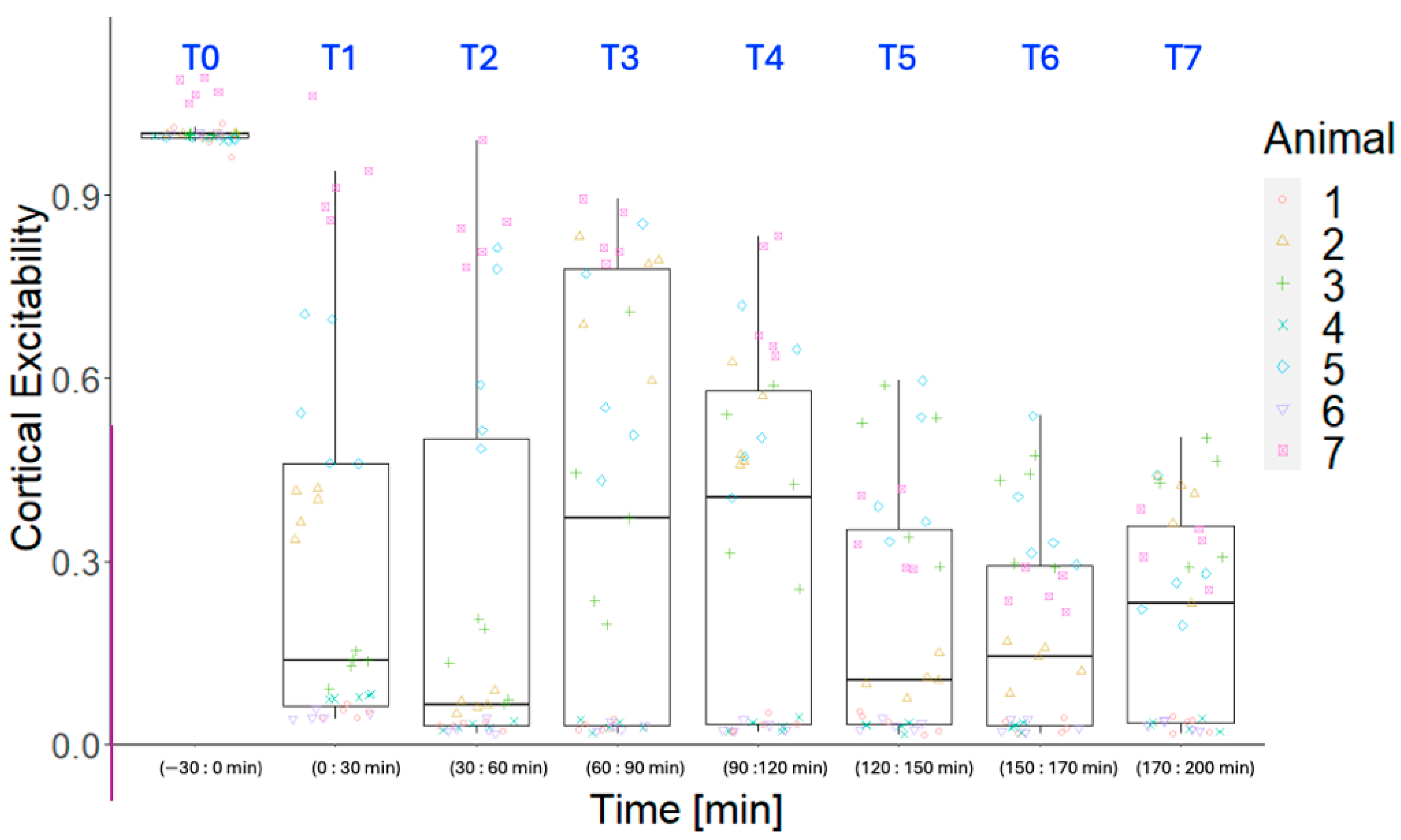 Sensors 24 02967 g005