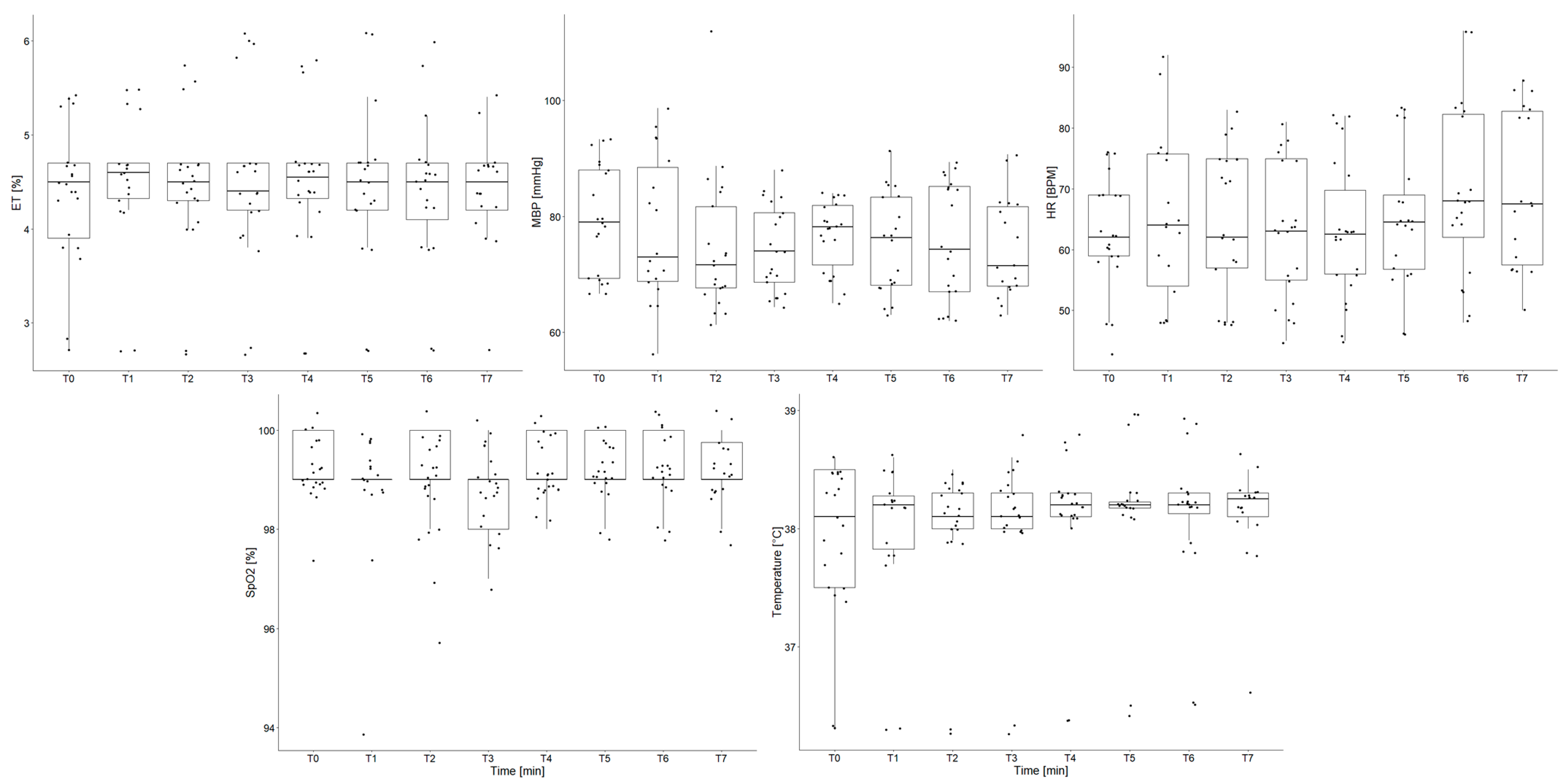 Sensors 24 02967 g007
