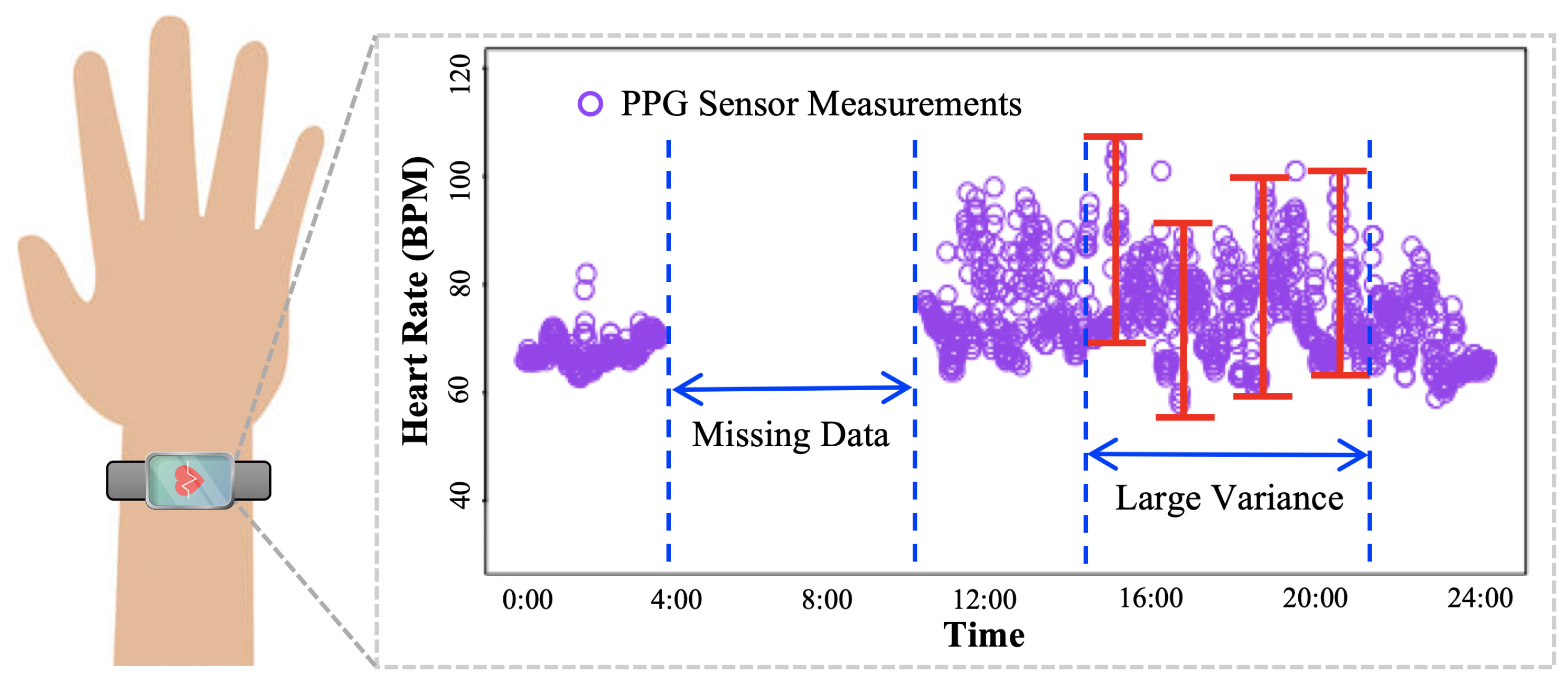 Sensors 24 02970 g001