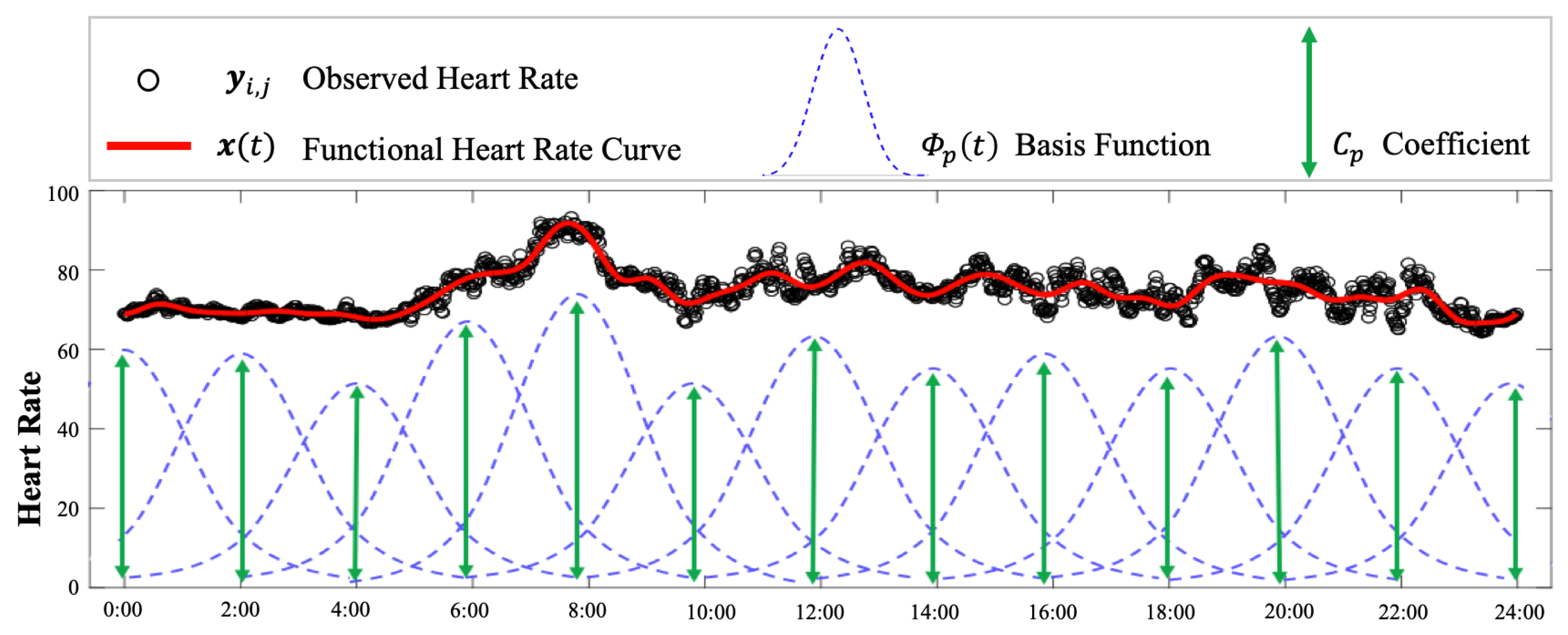 Sensors 24 02970 g003