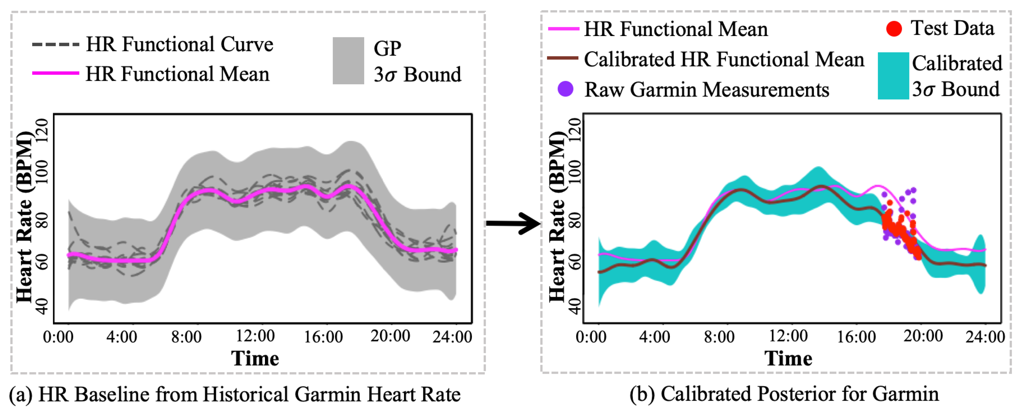 Sensors 24 02970 g004