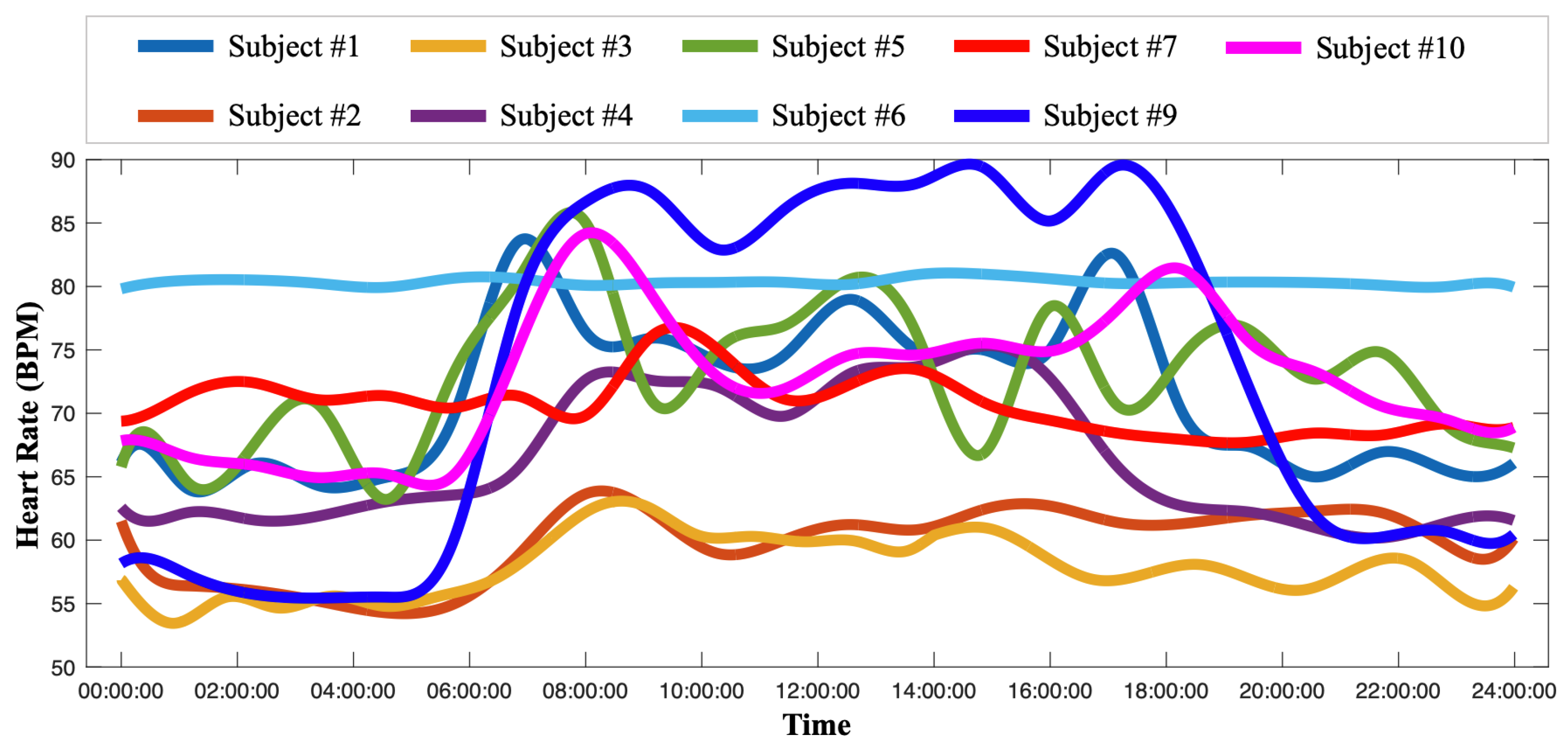 Sensors 24 02970 g006