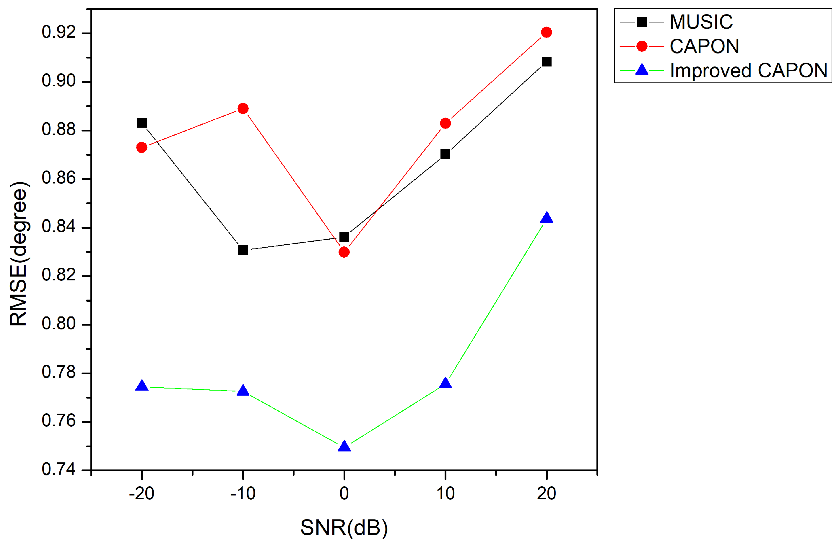 Sensors 24 02971 g007