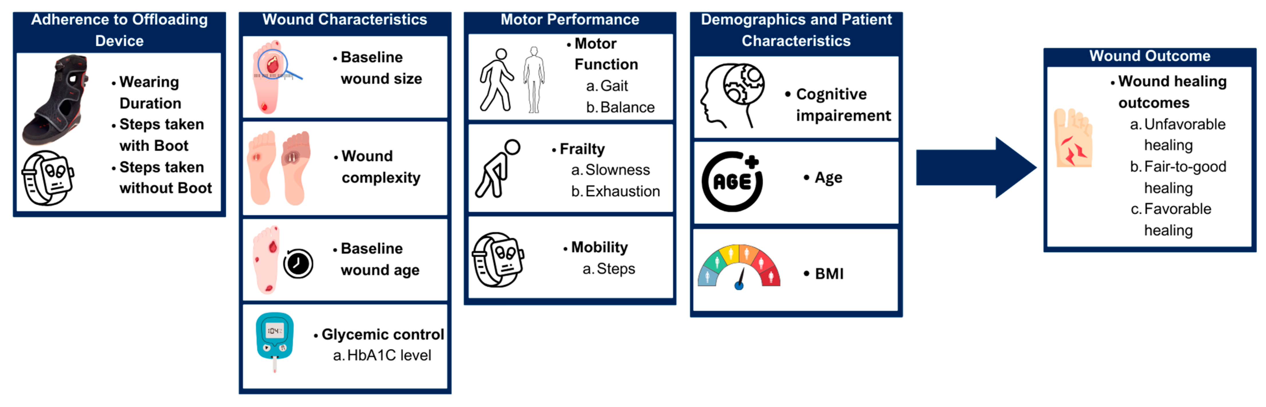 Sensors 24 02979 g003