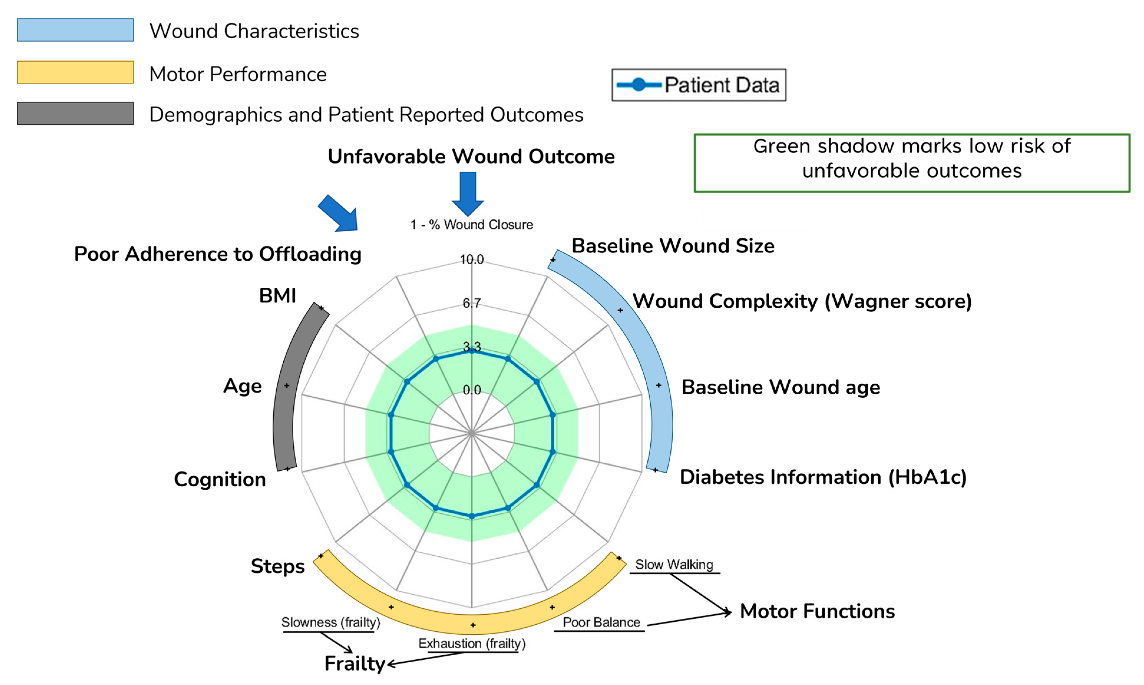 Sensors 24 02979 g004