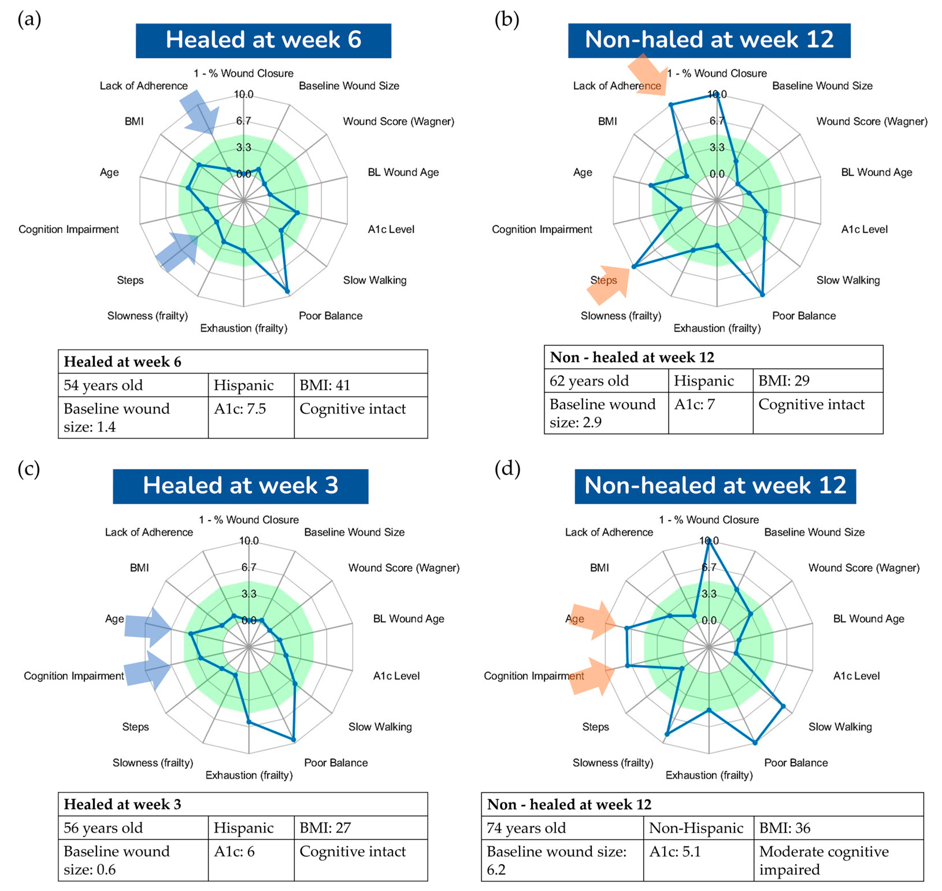 Sensors 24 02979 g005