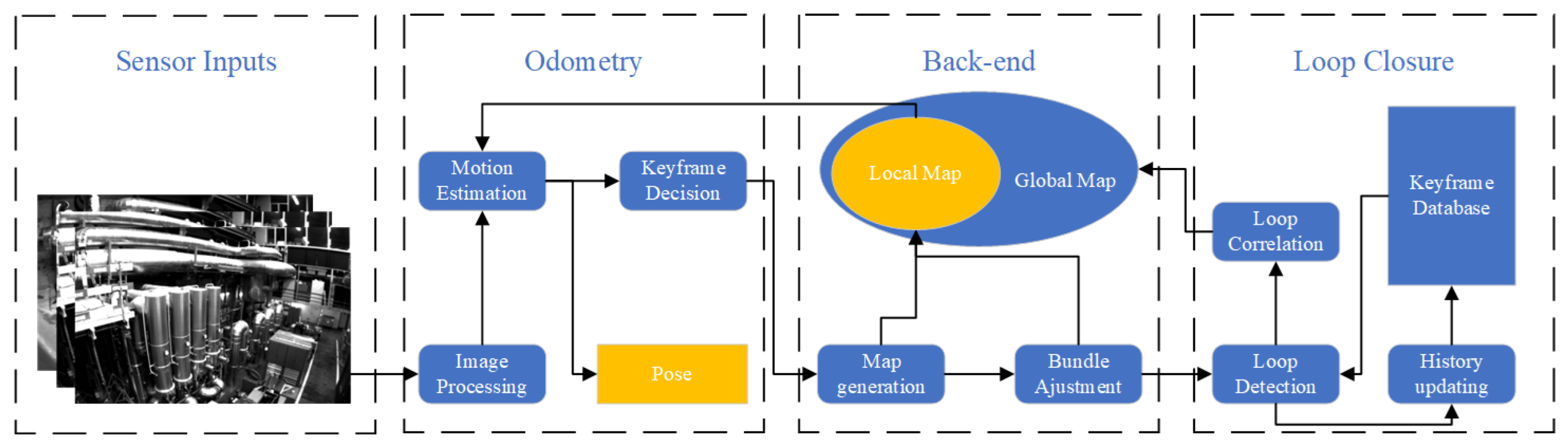 Sensors 24 02980 g001
