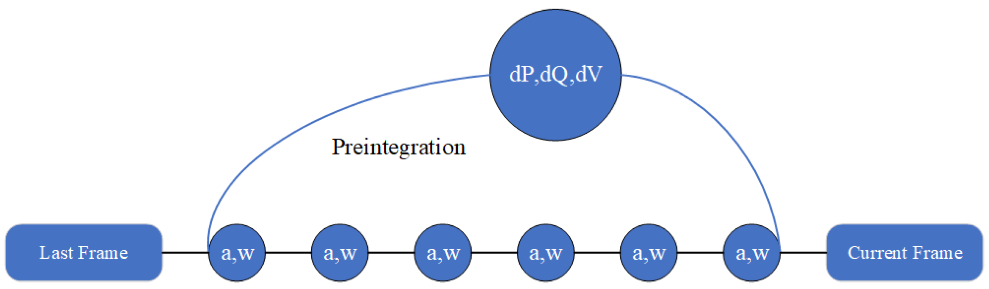 Sensors 24 02980 g003