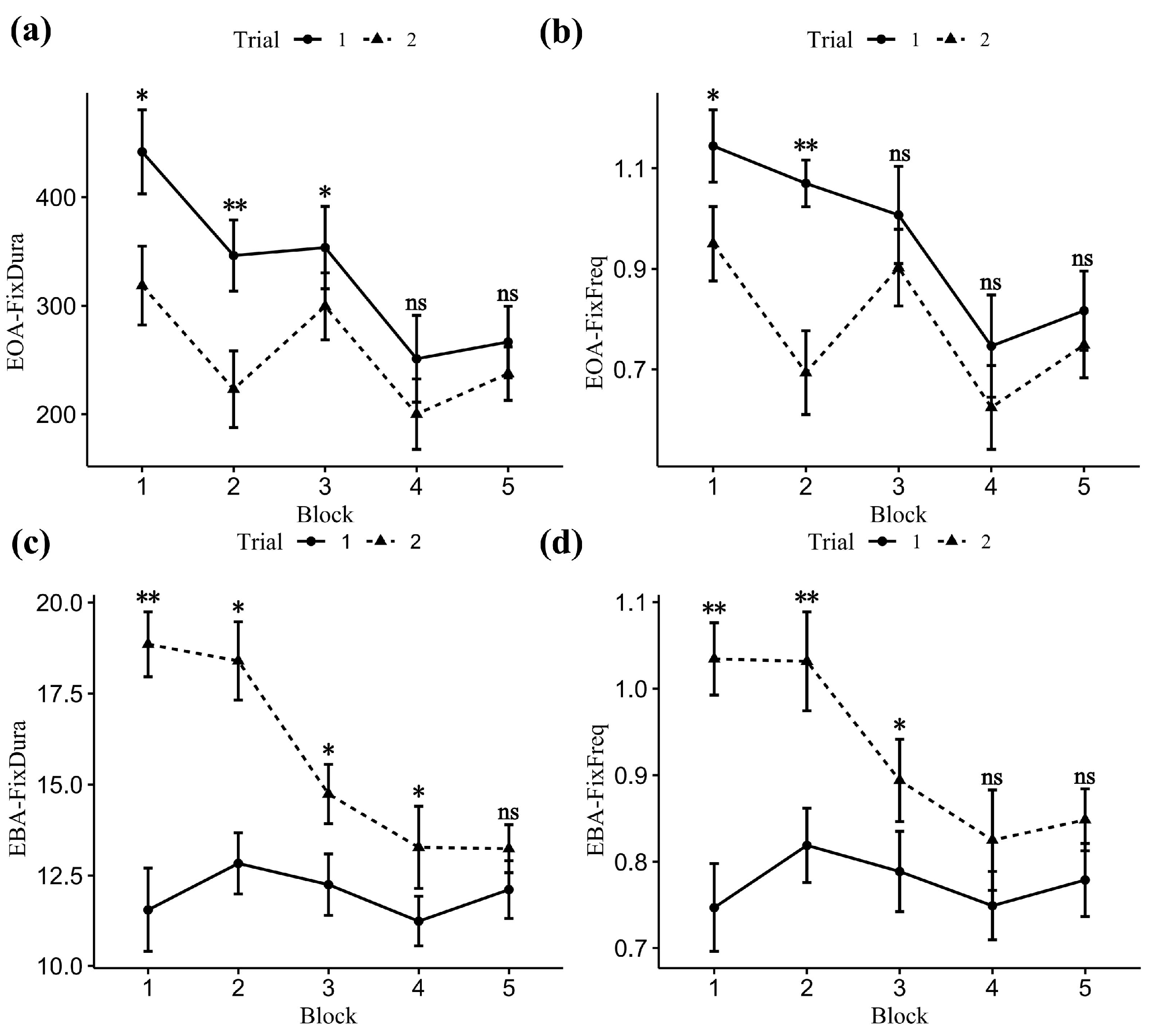 Sensors 24 02984 g005
