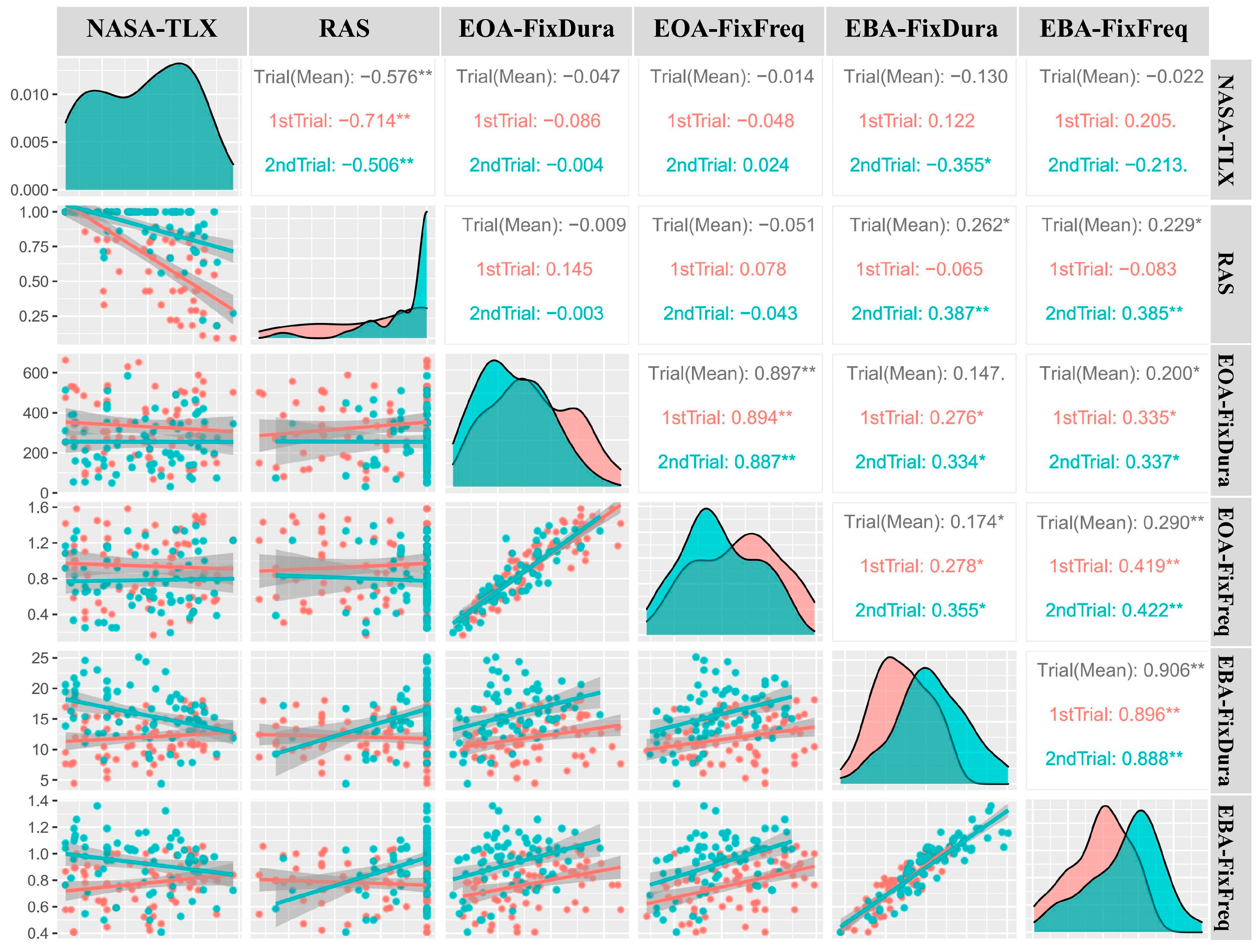 Sensors 24 02984 g006