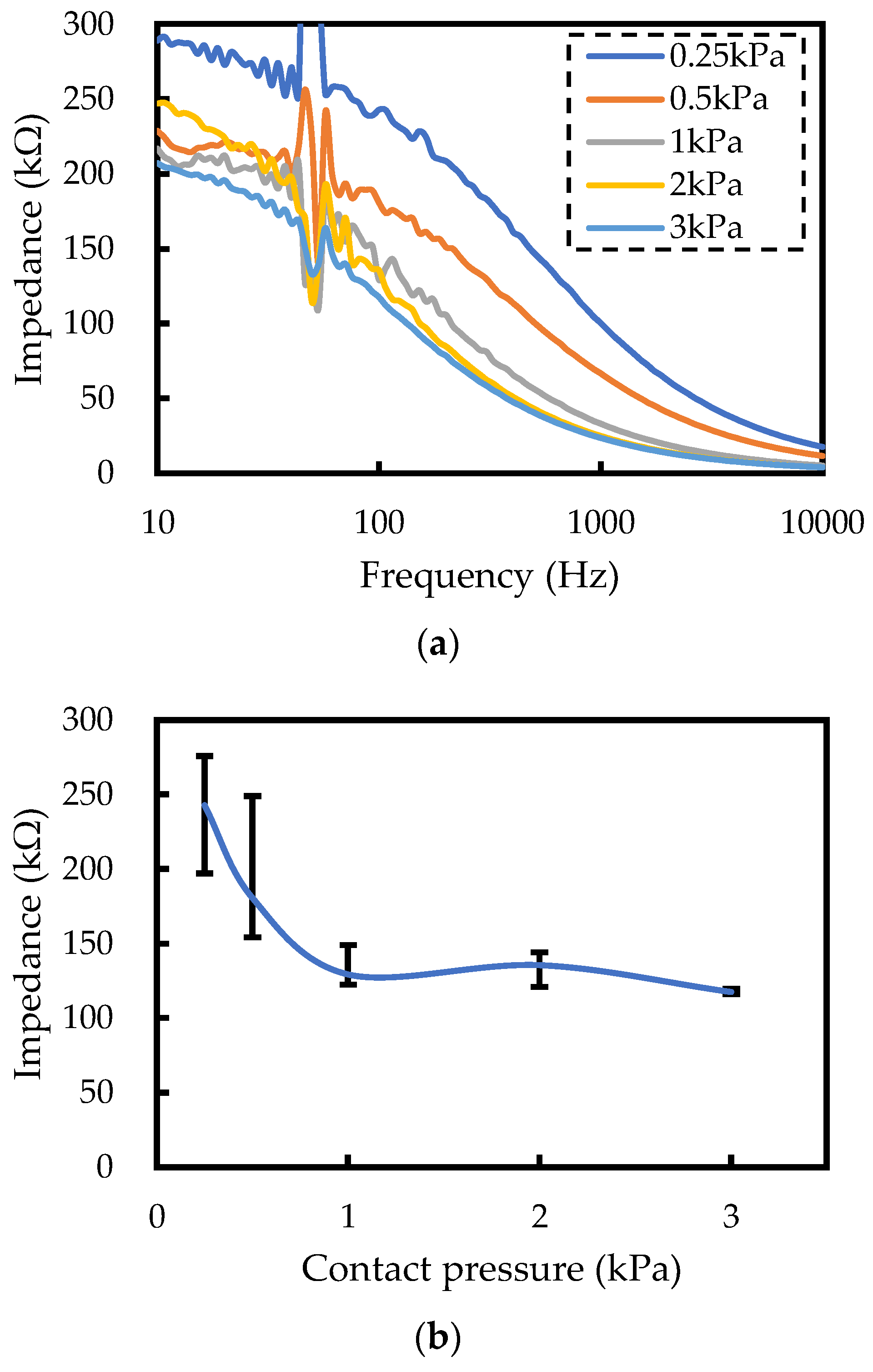 Sensors 24 02985 g002